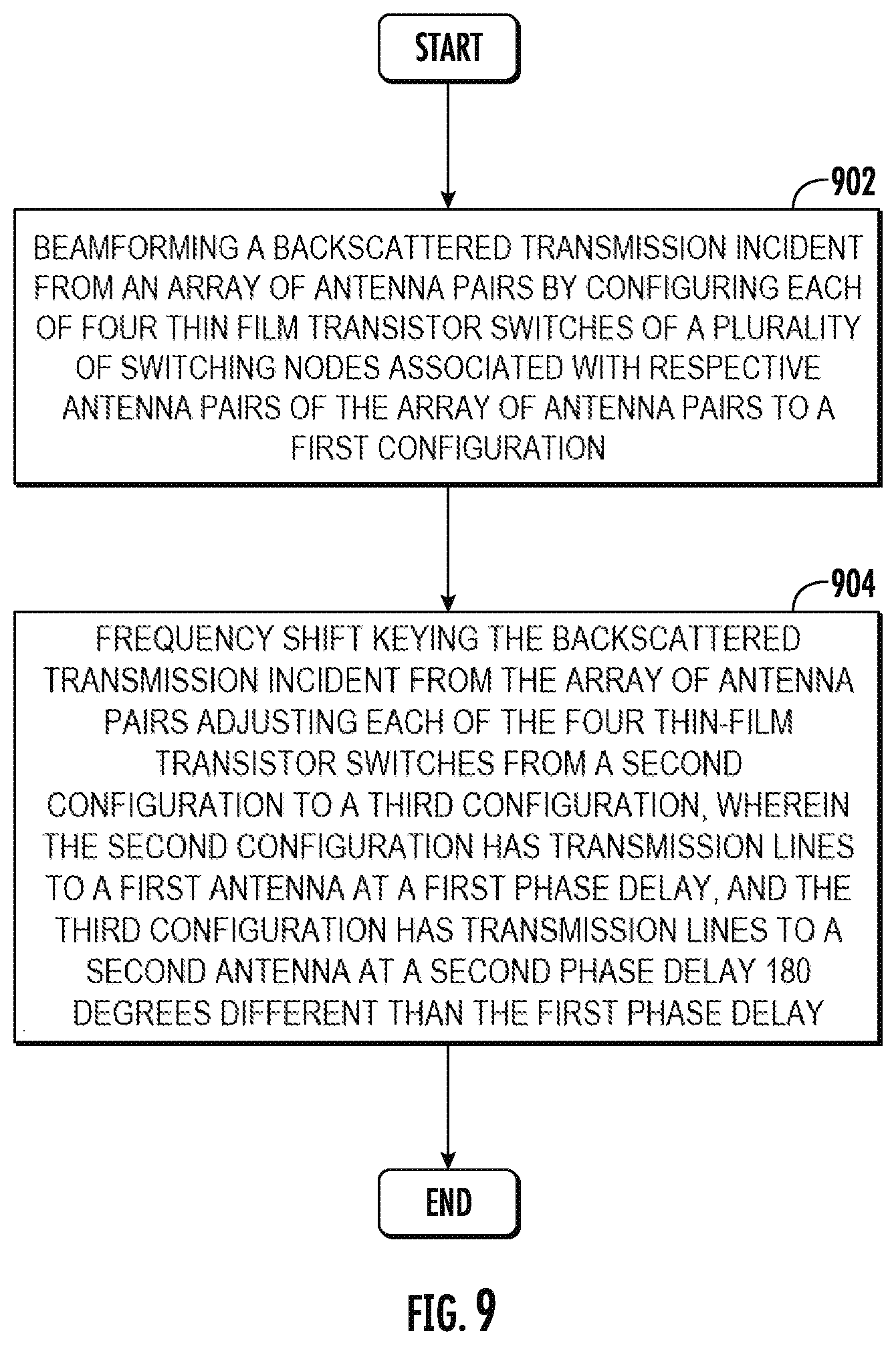 Patent US12316435 Figure 10 – Passive backscattering beamformer based on large-area electronics