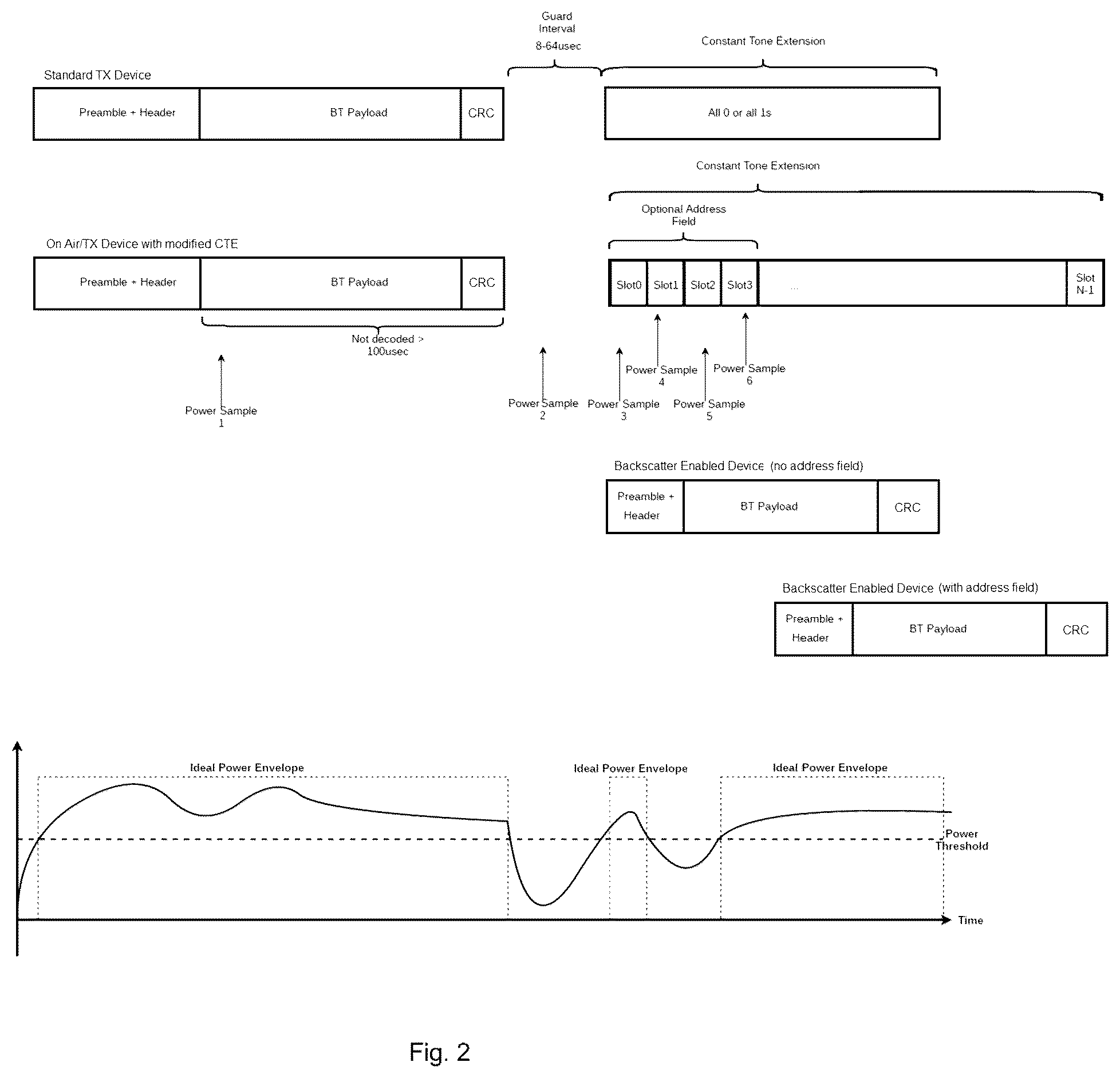 Patent US12316436 Figure 2 – Backscatter communication system