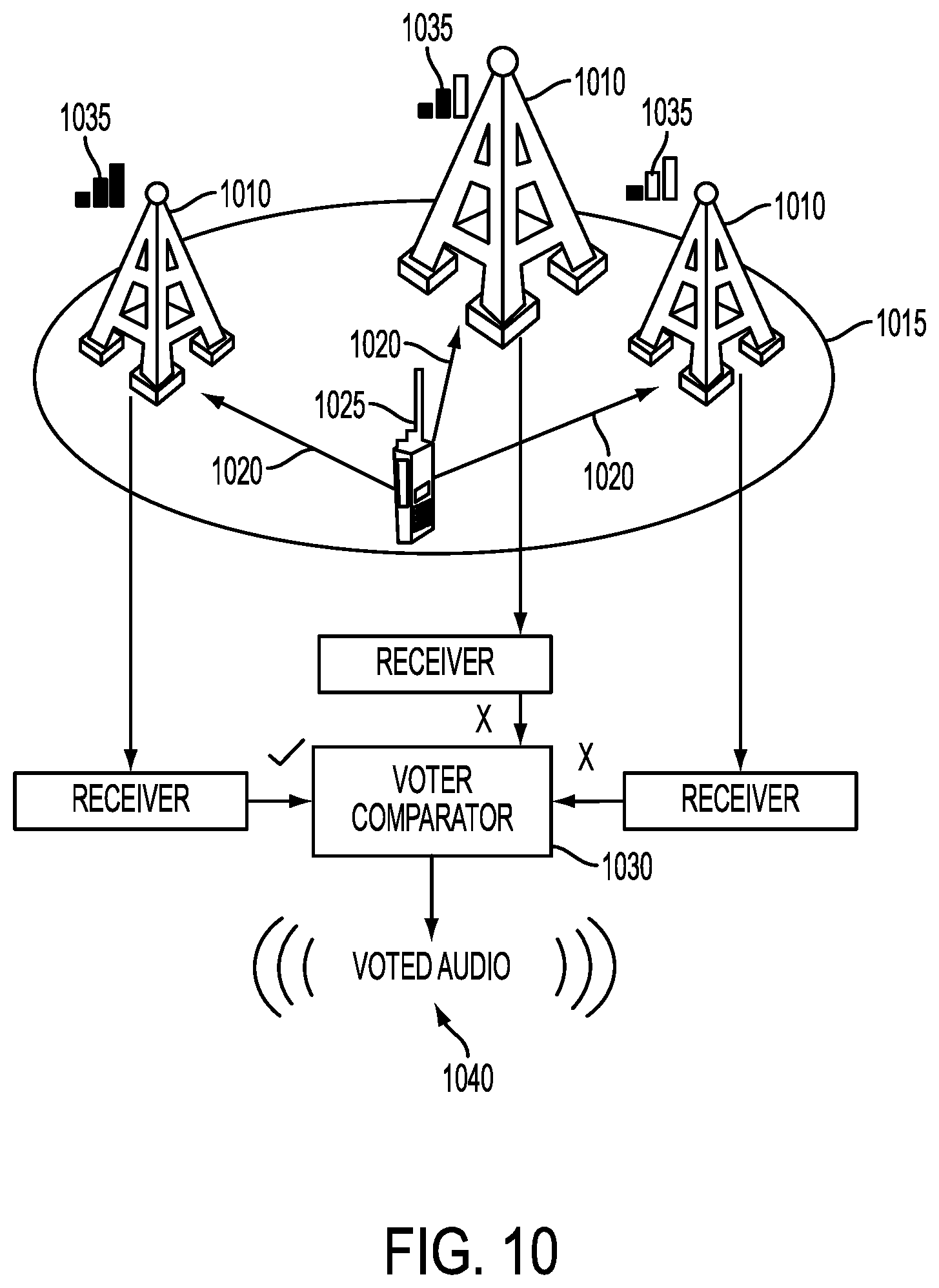 Patent US12316437 Figure 10 – Distributed land mobile radio architectures