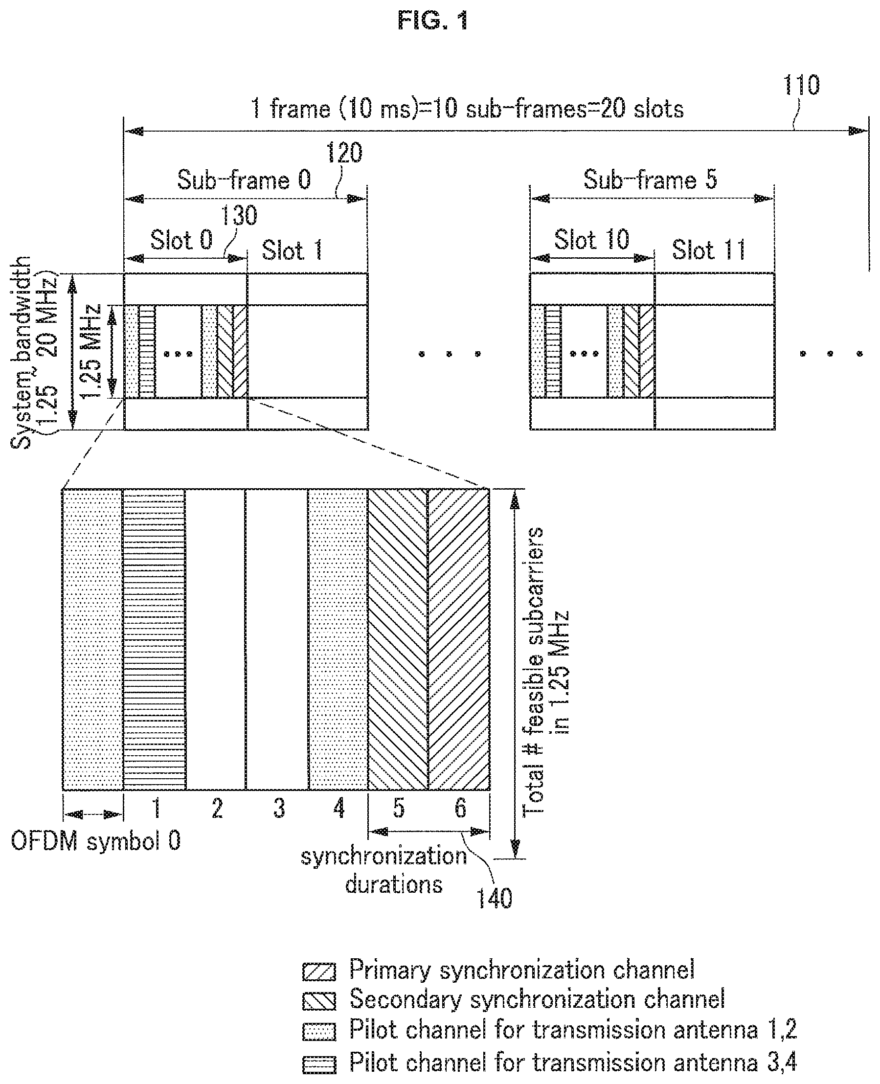 Patent US12316438 Figure 1 – Generating downlink frame and searching for cell