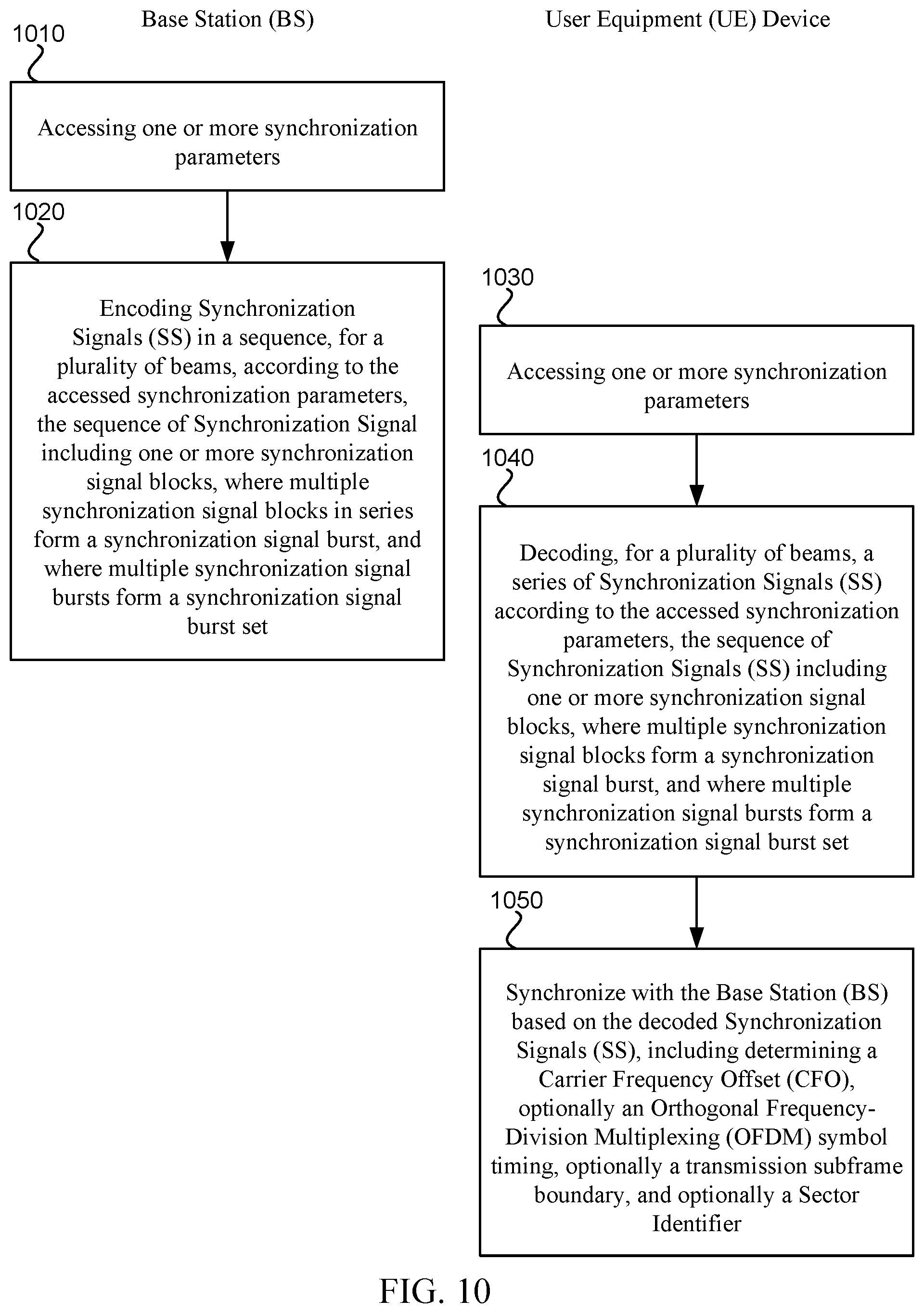 Patent US12316439 Figure 7 – Synchronization signal transmission techniques