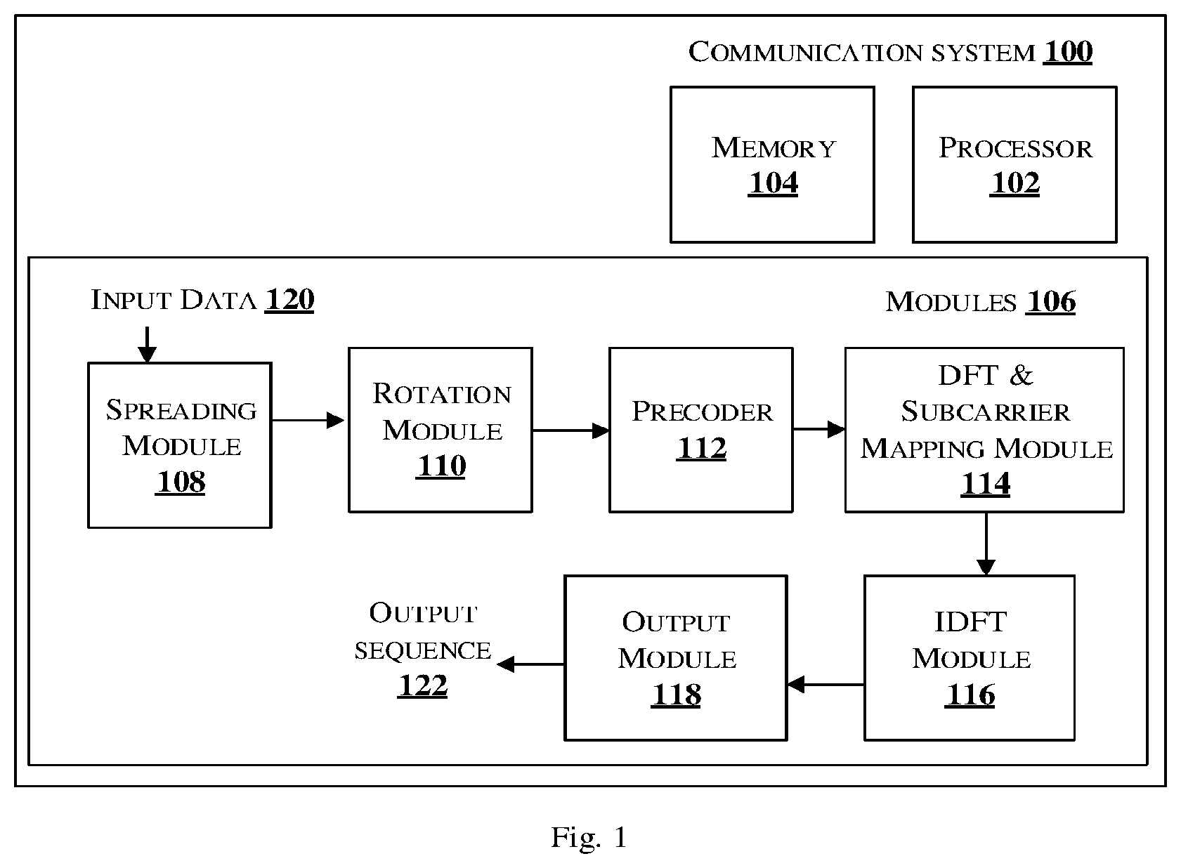 Patent US12316440 Figure 1 – System and method for generating spreaded sequence with low peak-to-average power ratio (PAPR) waveform