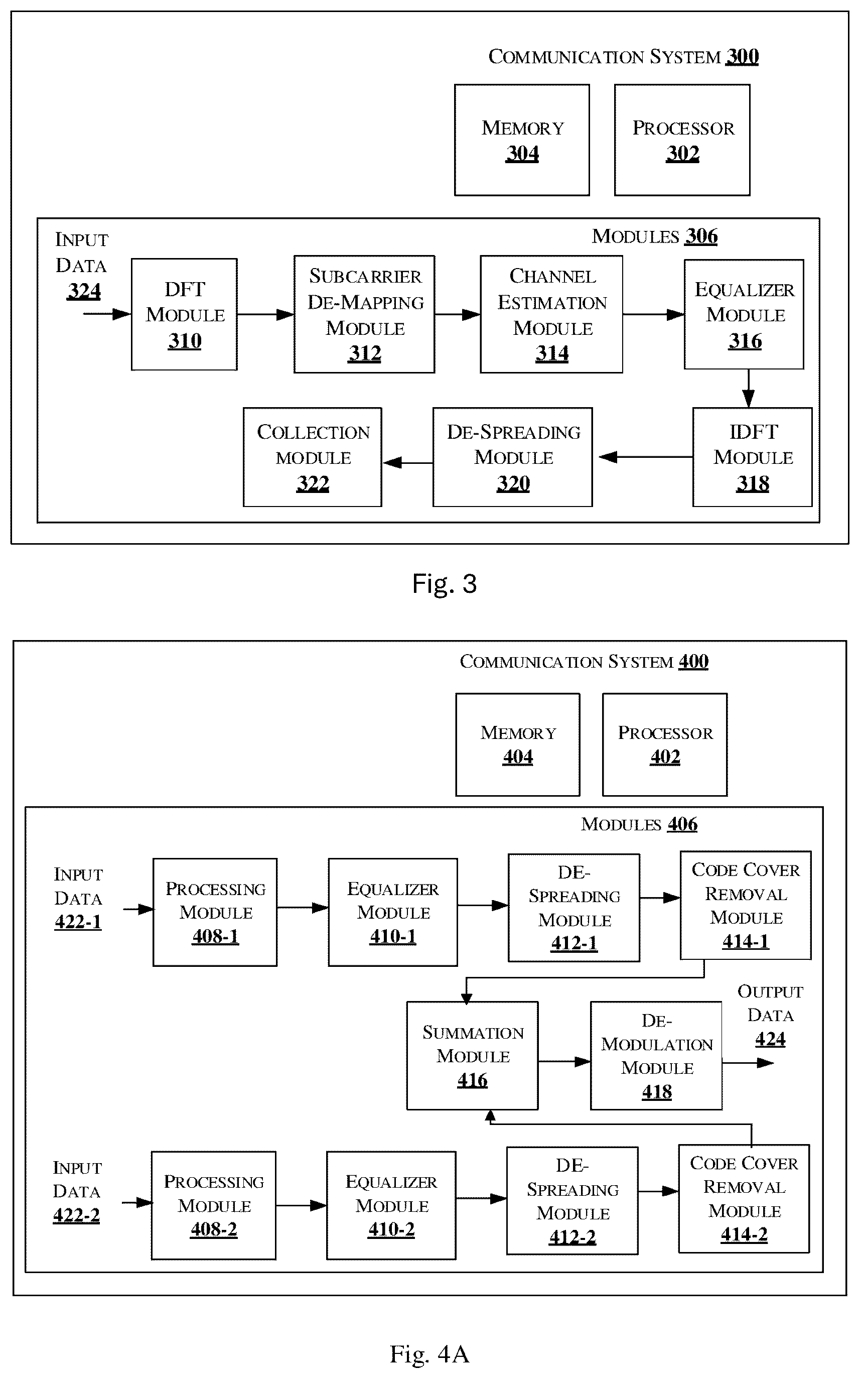 Patent US12316440 Figure 4 – System and method for generating spreaded sequence with low peak-to-average power ratio (PAPR) waveform