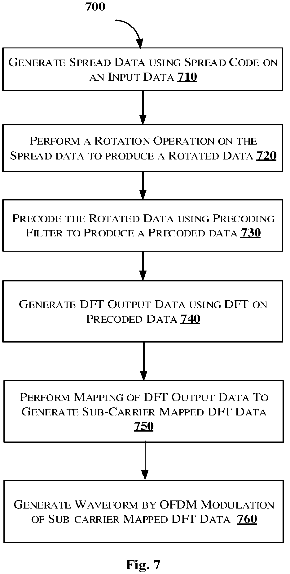 Patent US12316440 Figure 7 – System and method for generating spreaded sequence with low peak-to-average power ratio (PAPR) waveform
