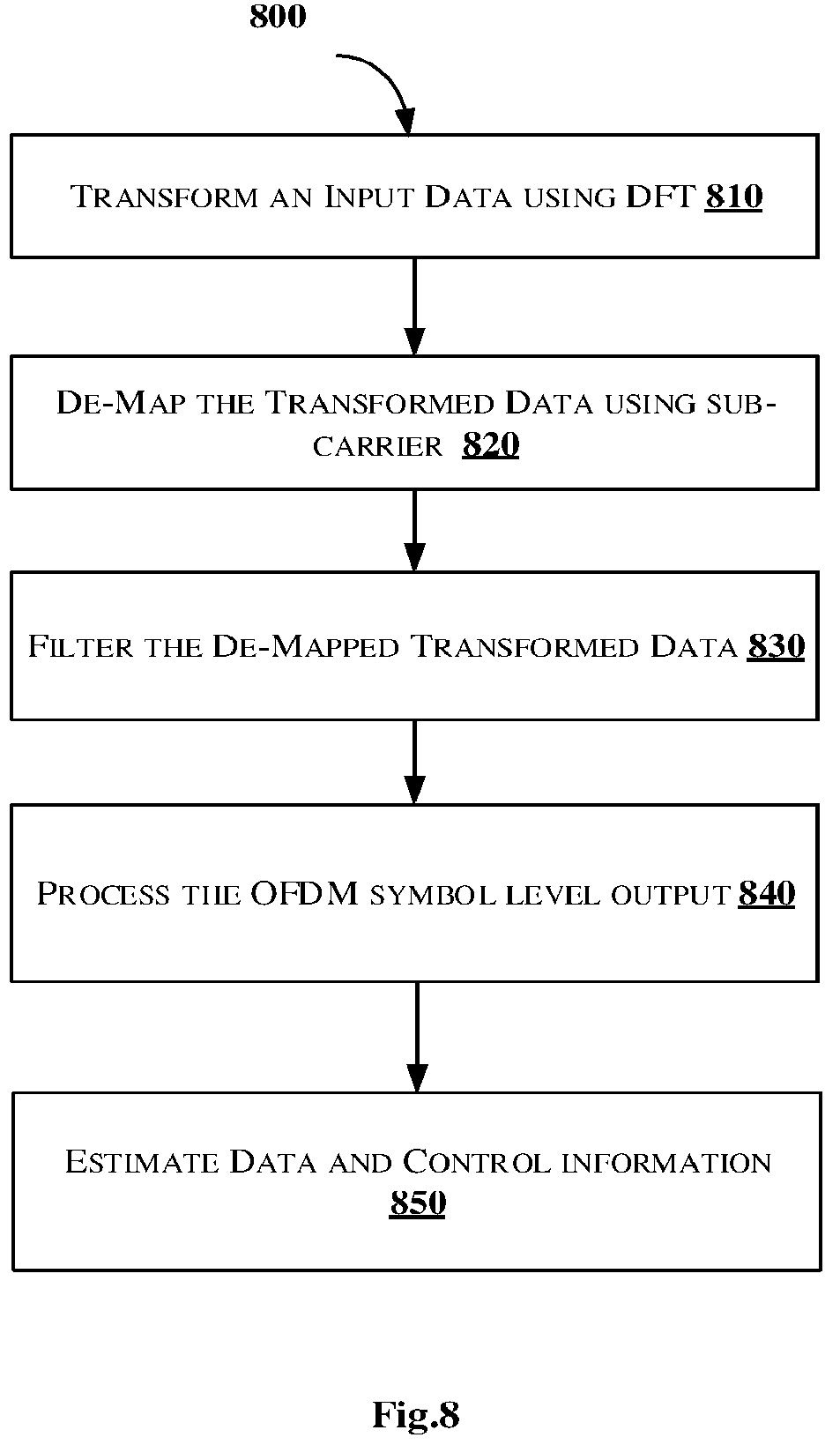 Patent US12316440 Figure 8 – System and method for generating spreaded sequence with low peak-to-average power ratio (PAPR) waveform