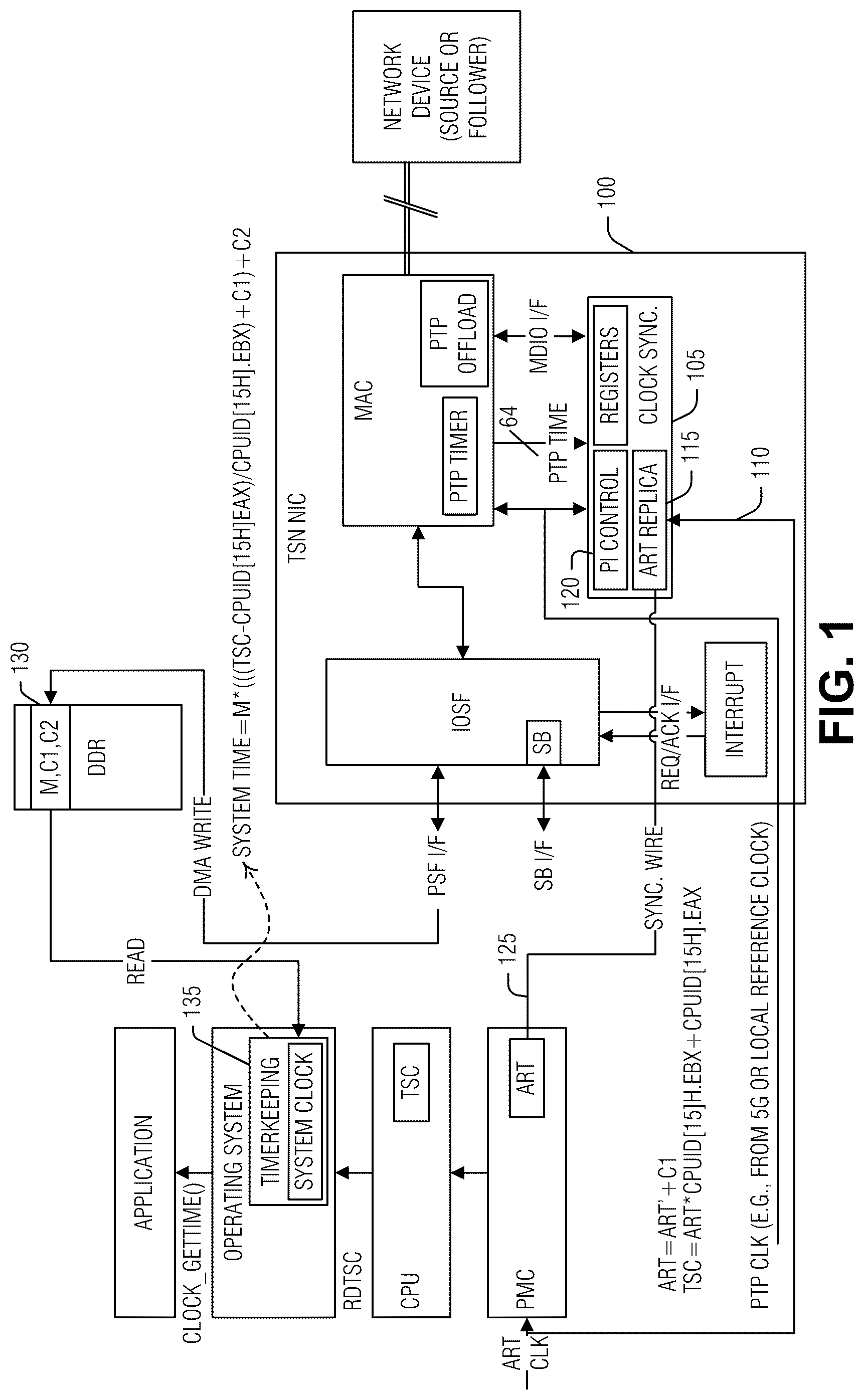 Patent US12316442 Figure 1 – Synchronizing a real-time clock and a network clock