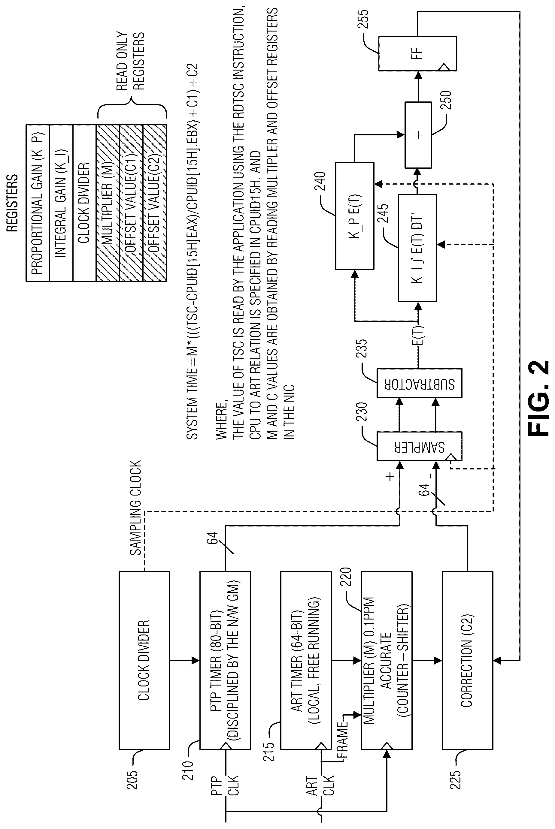Patent US12316442 Figure 2 – Synchronizing a real-time clock and a network clock