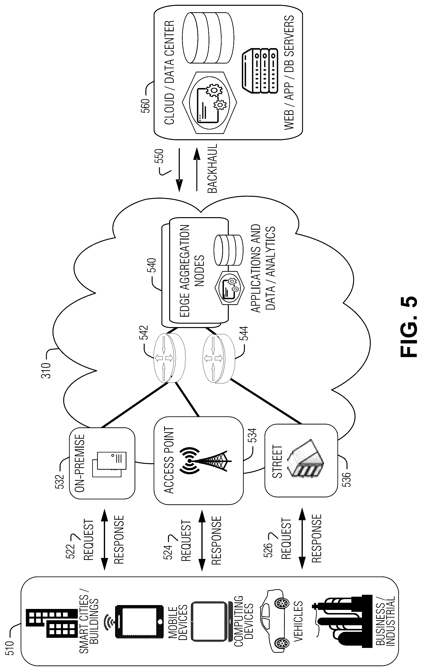 Patent US12316442 Figure 5 – Synchronizing a real-time clock and a network clock