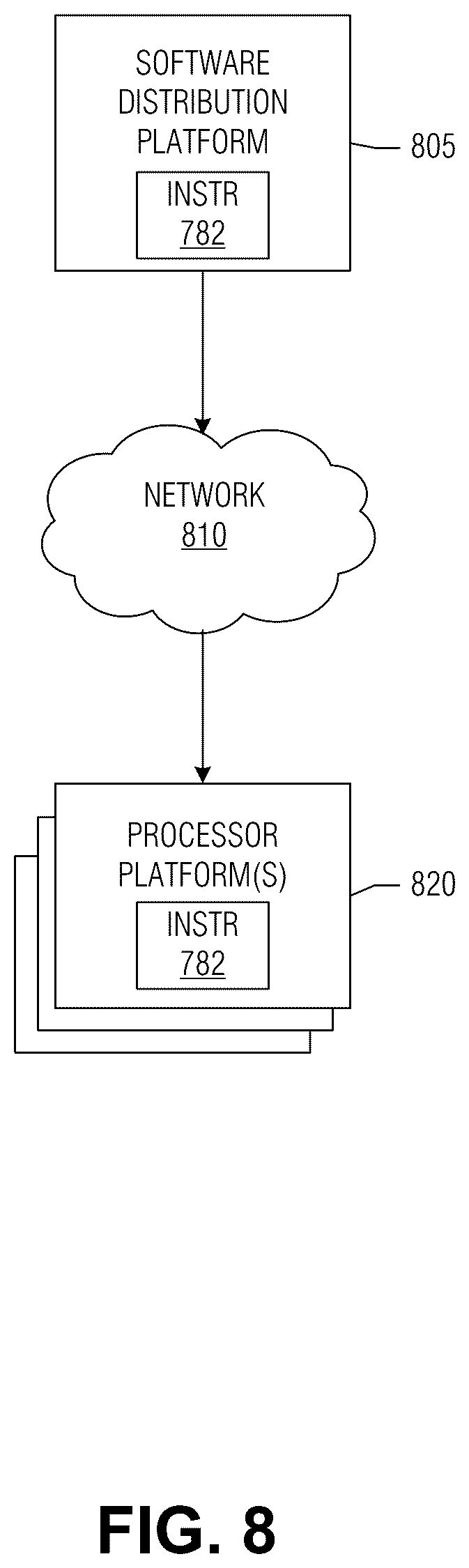 Patent US12316442 Figure 9 – Synchronizing a real-time clock and a network clock