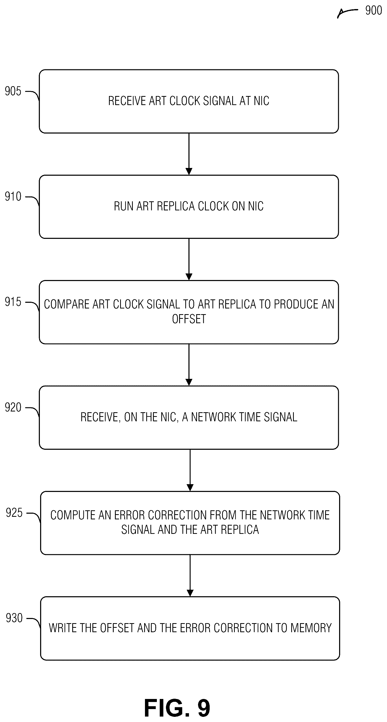 Patent US12316442 Figure 10 – Synchronizing a real-time clock and a network clock