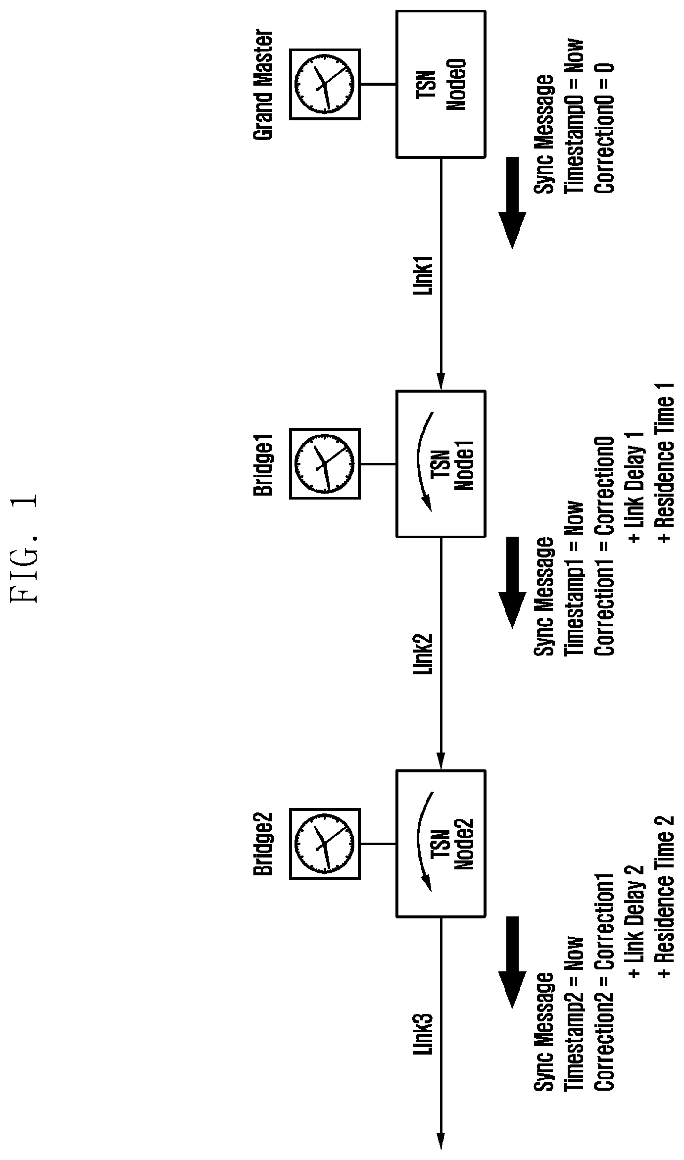 Patent US12316443 Figure 1 – Apparatus and method for transmitting synchronization information in communication system