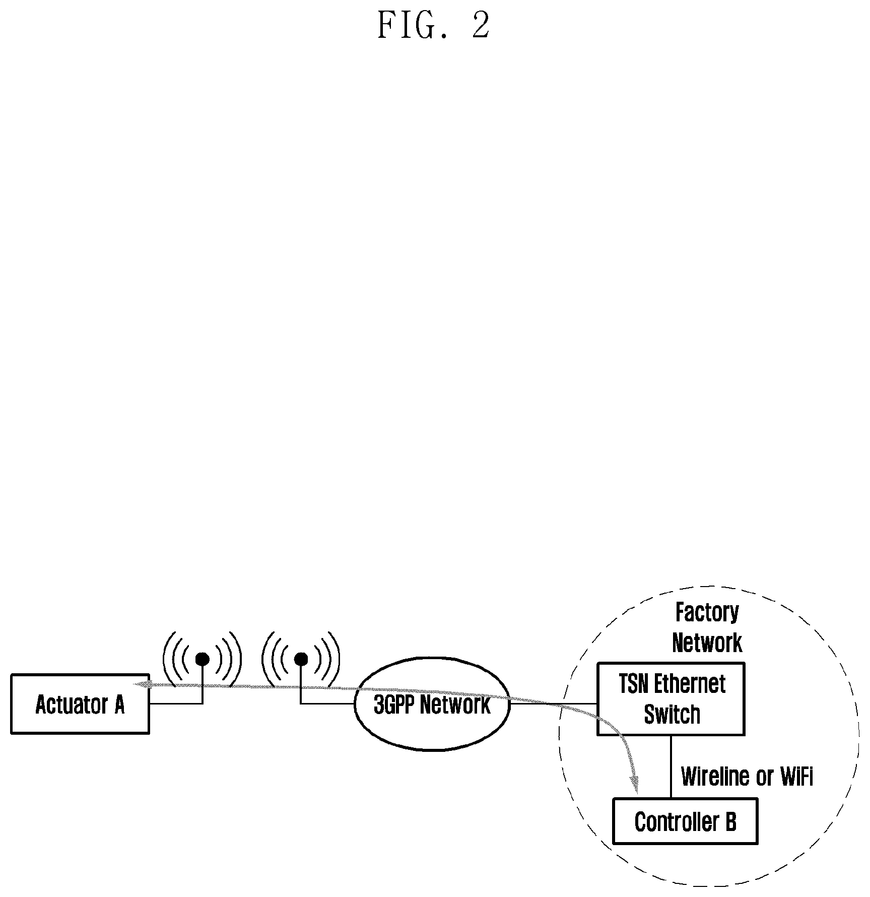 Patent US12316443 Figure 2 – Apparatus and method for transmitting synchronization information in communication system