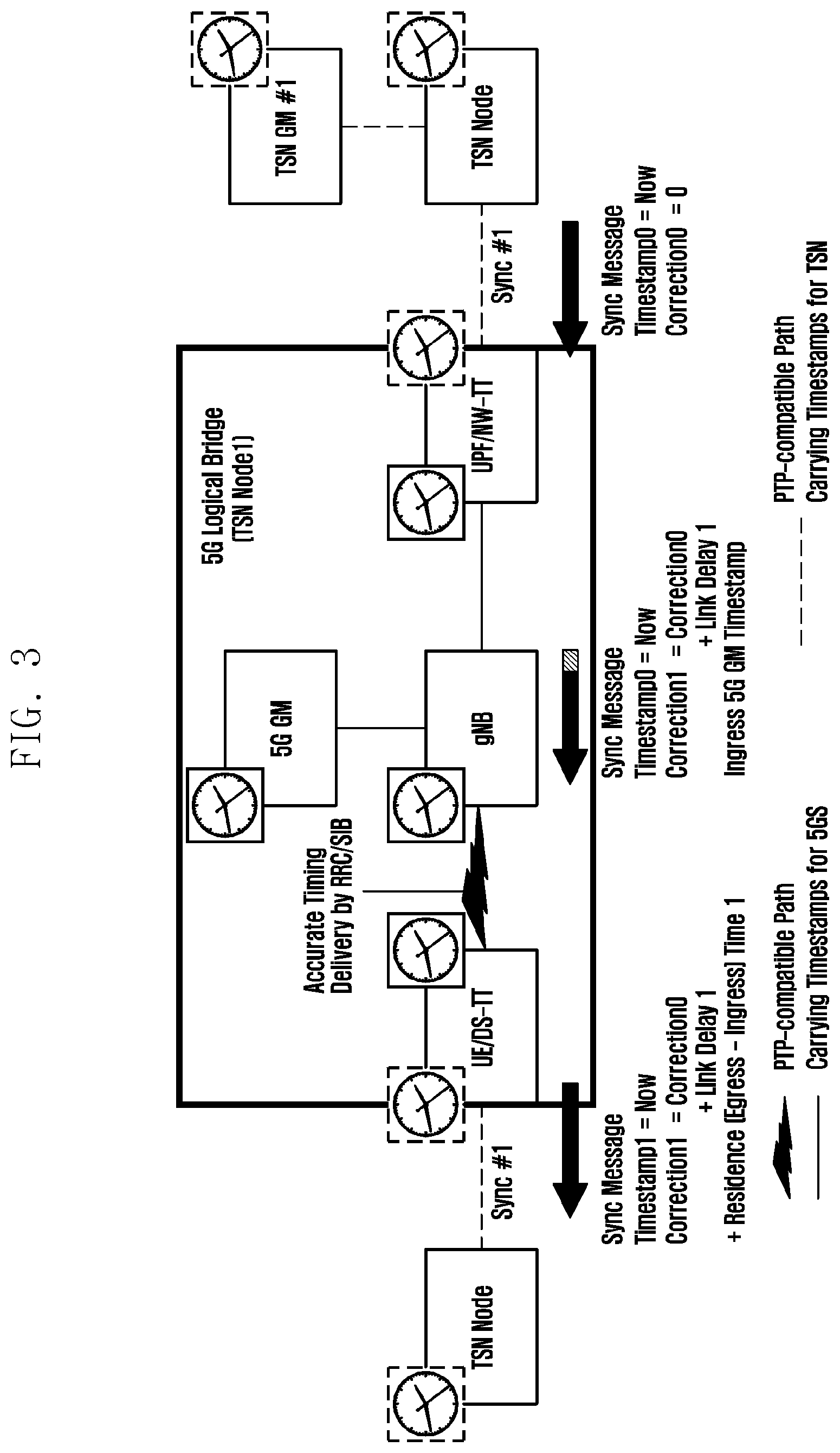 Patent US12316443 Figure 3 – Apparatus and method for transmitting synchronization information in communication system