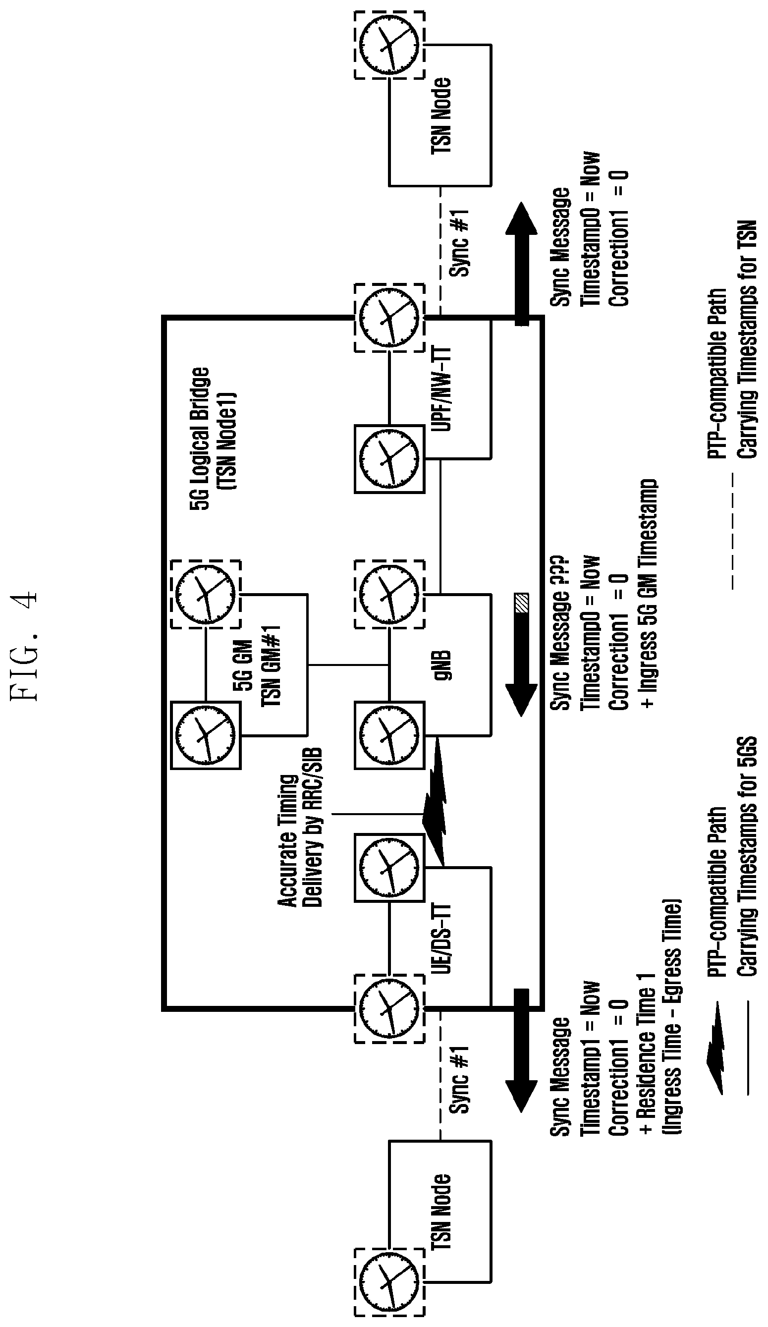 Patent US12316443 Figure 4 – Apparatus and method for transmitting synchronization information in communication system