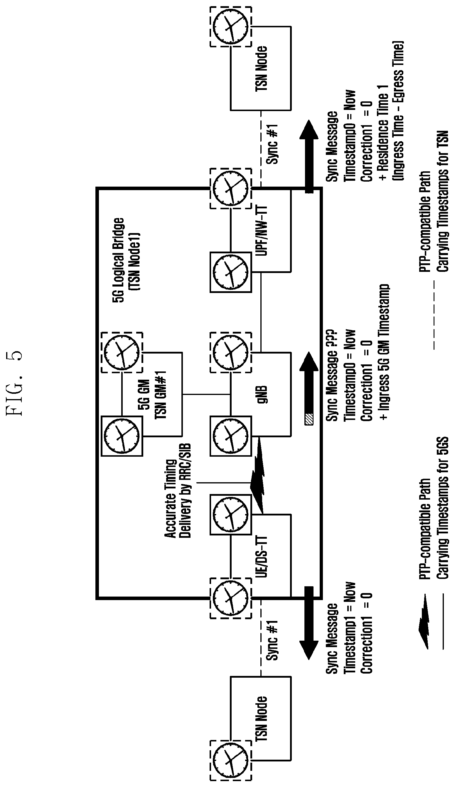 Patent US12316443 Figure 5 – Apparatus and method for transmitting synchronization information in communication system