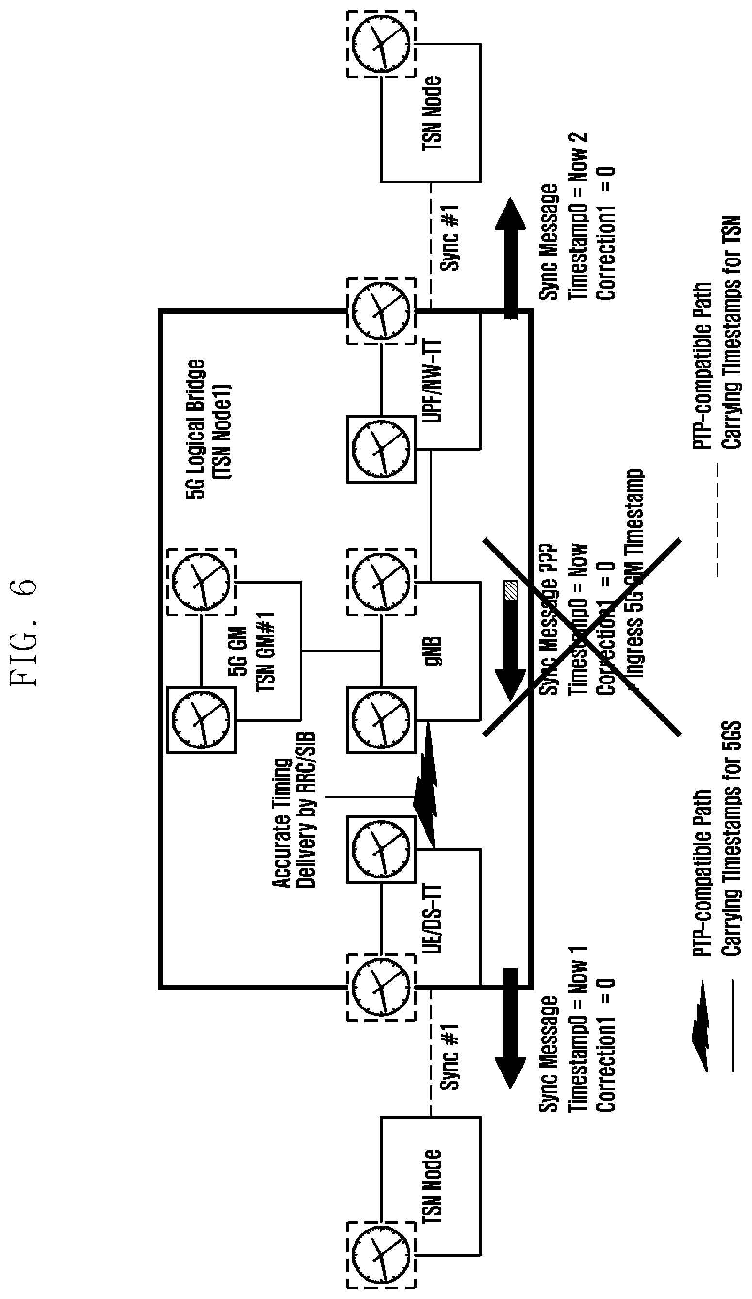 Patent US12316443 Figure 6 – Apparatus and method for transmitting synchronization information in communication system