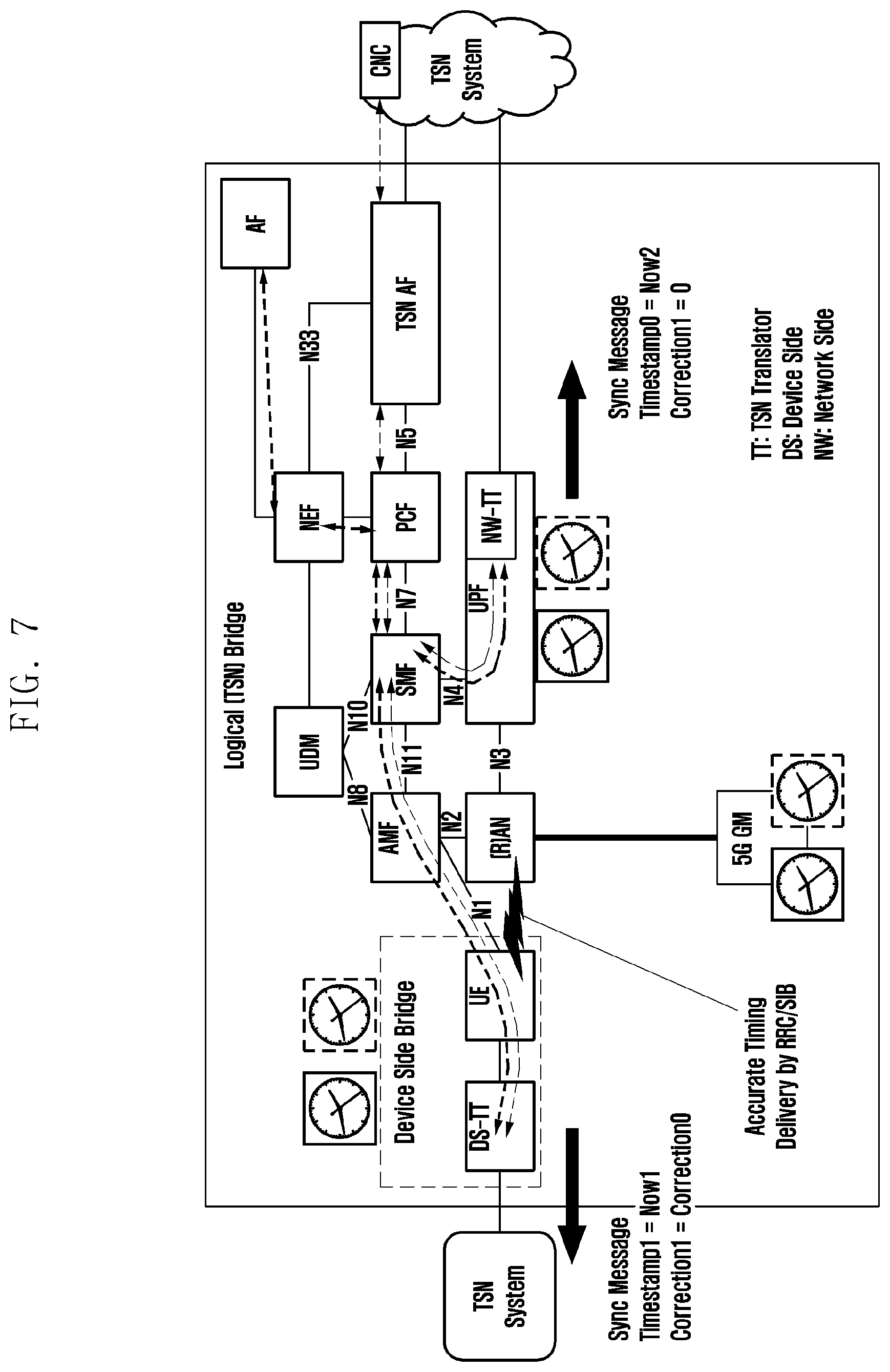 Patent US12316443 Figure 7 – Apparatus and method for transmitting synchronization information in communication system