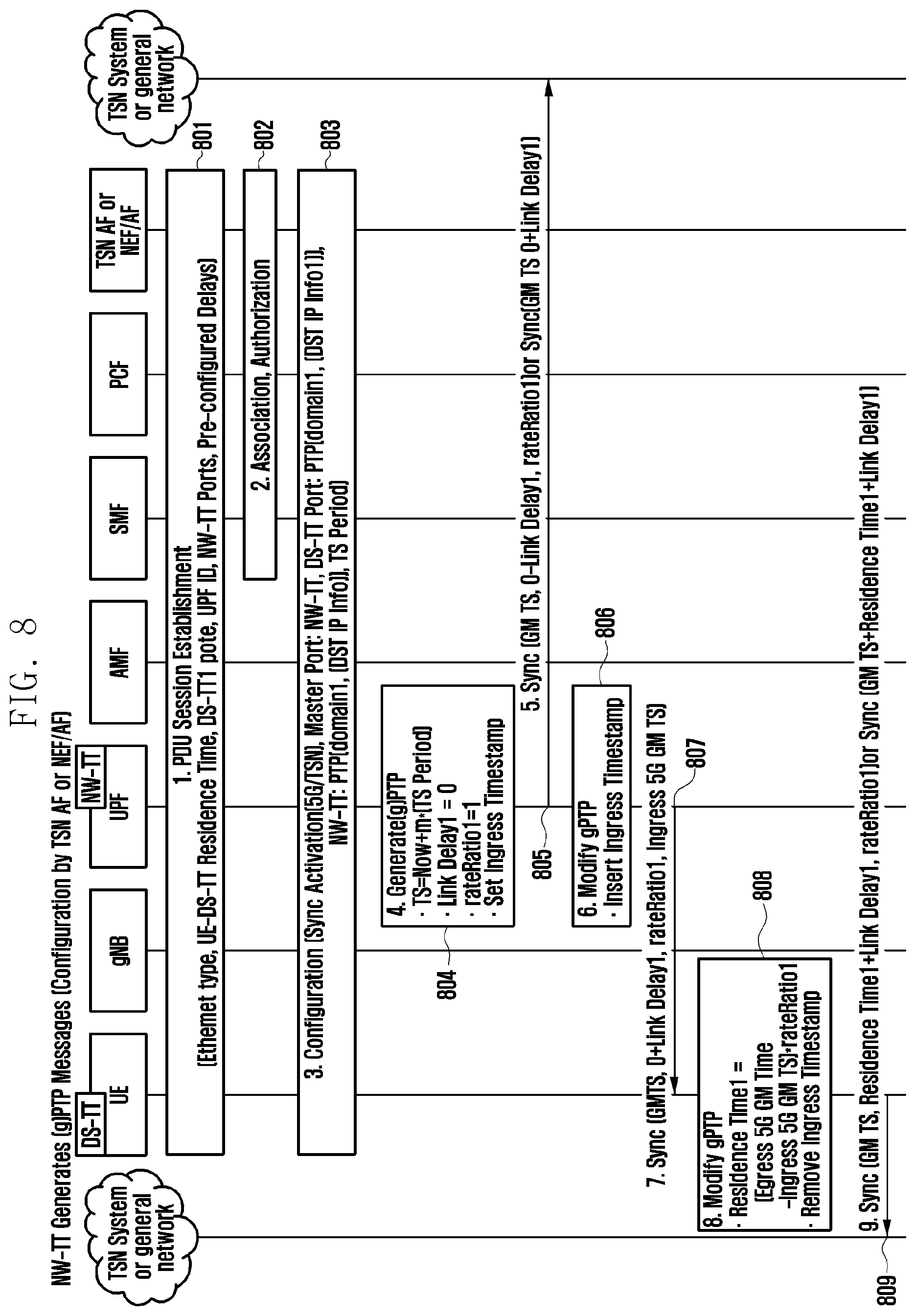 Patent US12316443 Figure 8 – Apparatus and method for transmitting synchronization information in communication system
