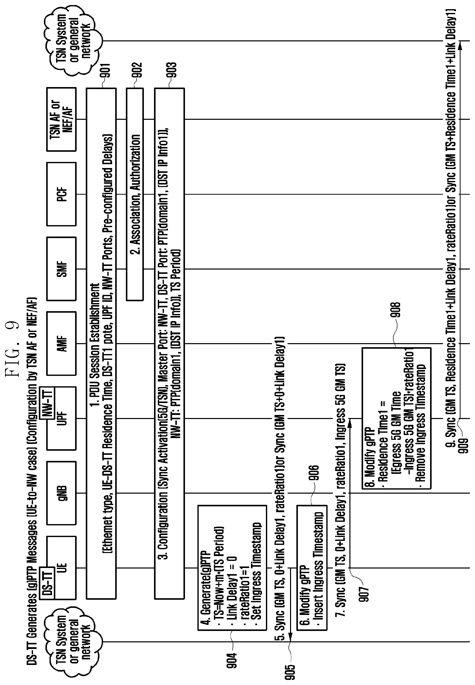 Patent US12316443 Figure 9 – Apparatus and method for transmitting synchronization information in communication system