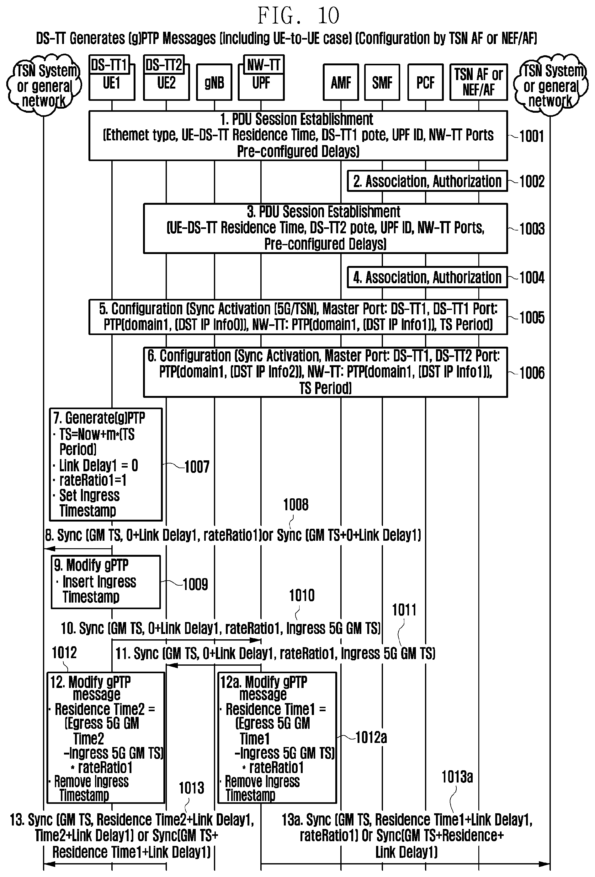 Patent US12316443 Figure 10 – Apparatus and method for transmitting synchronization information in communication system
