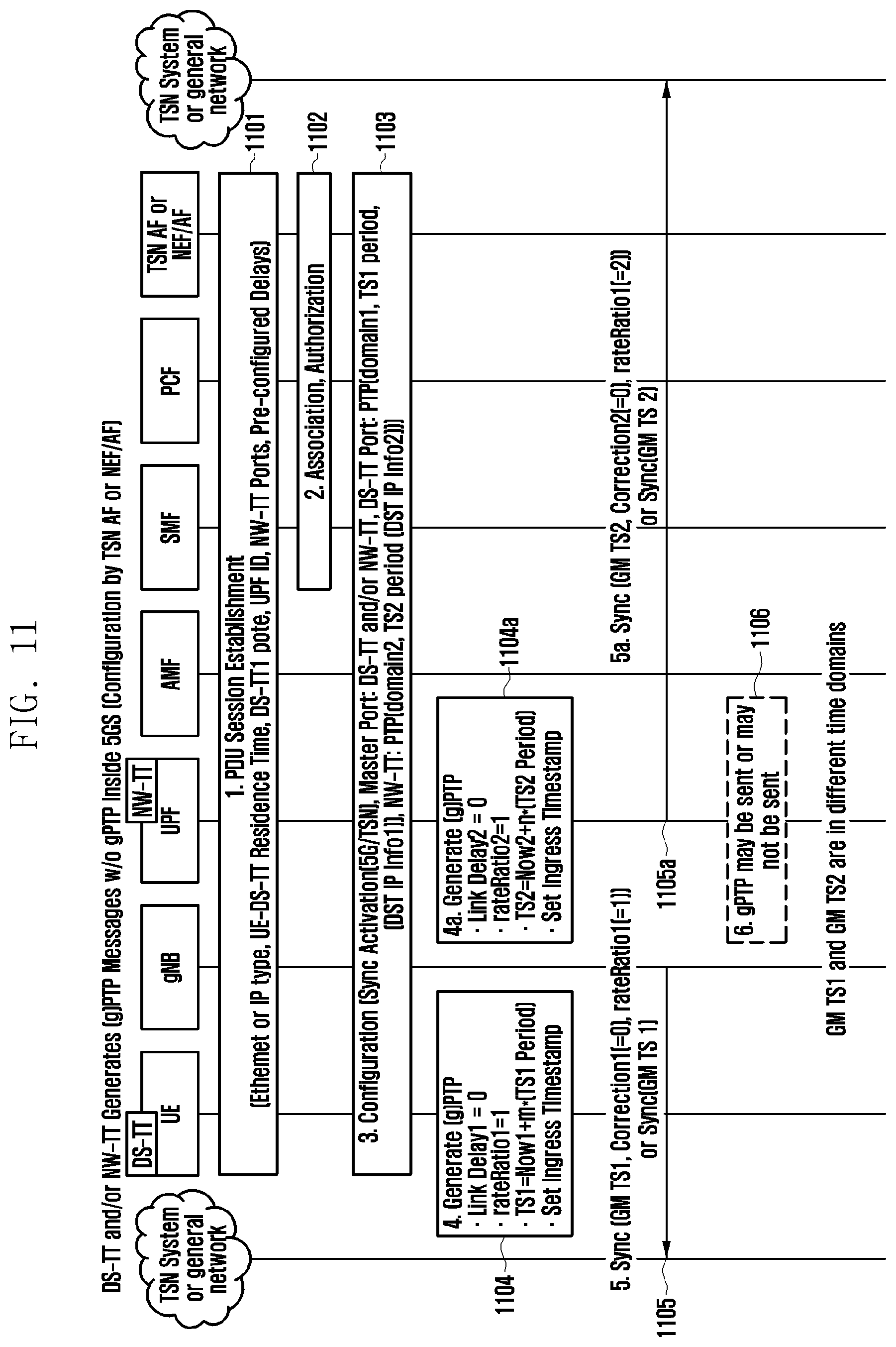 Patent US12316443 Figure 11 – Apparatus and method for transmitting synchronization information in communication system