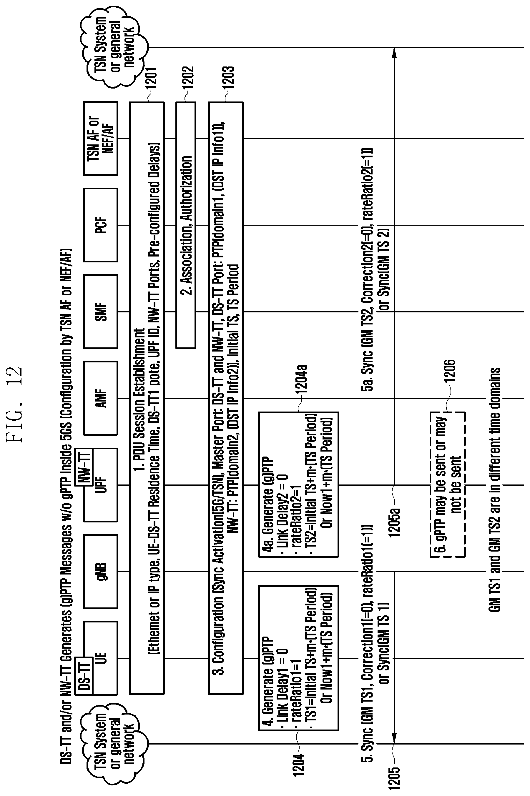 Patent US12316443 Figure 12 – Apparatus and method for transmitting synchronization information in communication system