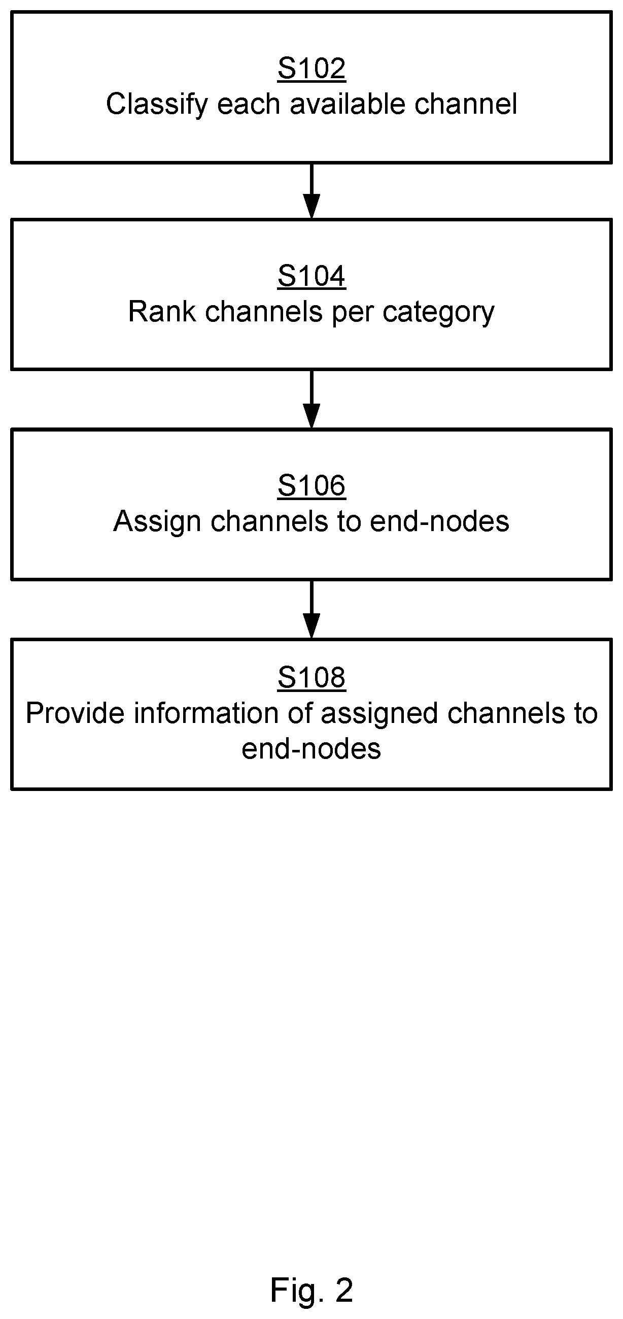 Patent US12316445 Figure 2 – Channel assignment in a wireless communication system