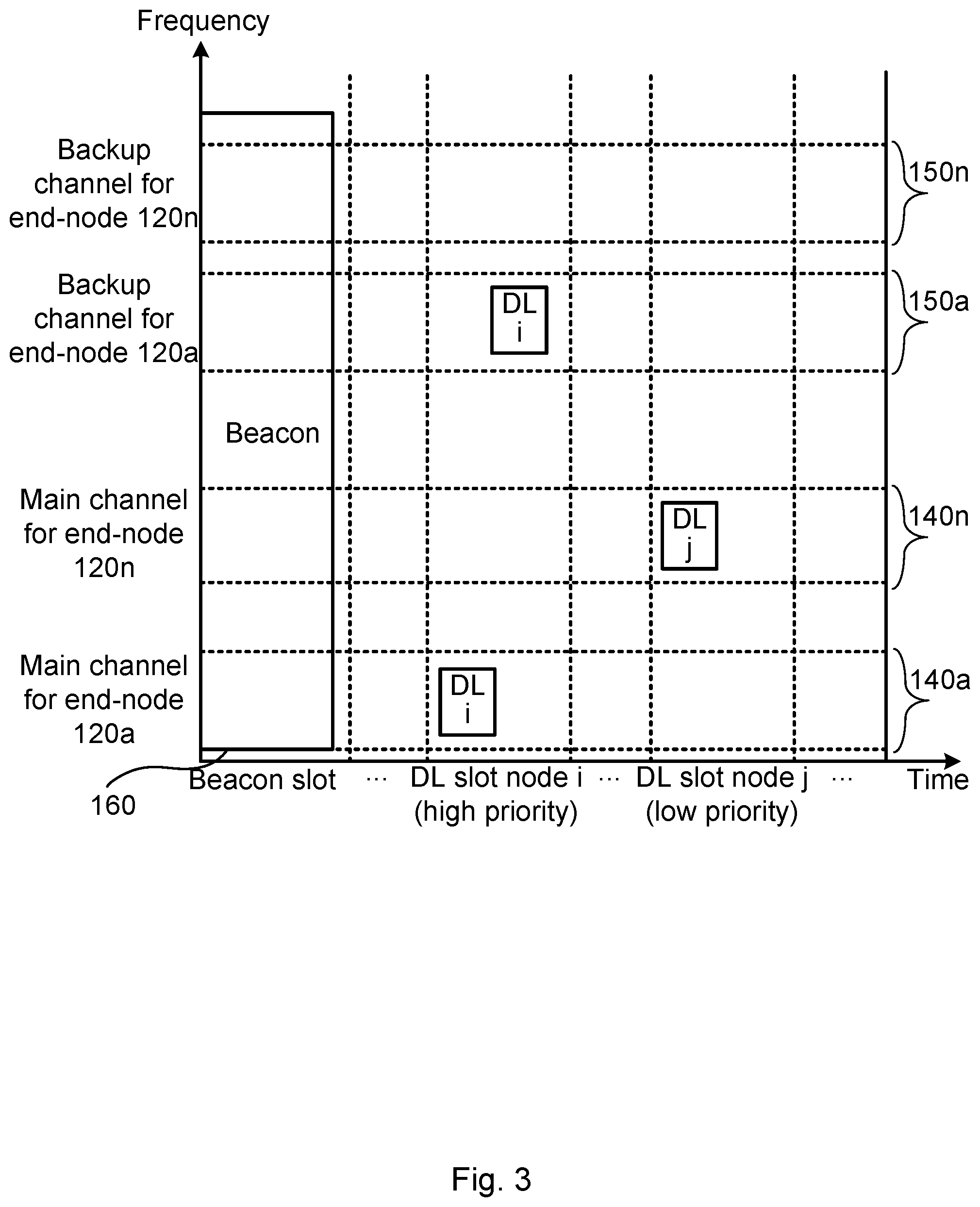 Patent US12316445 Figure 3 – Channel assignment in a wireless communication system