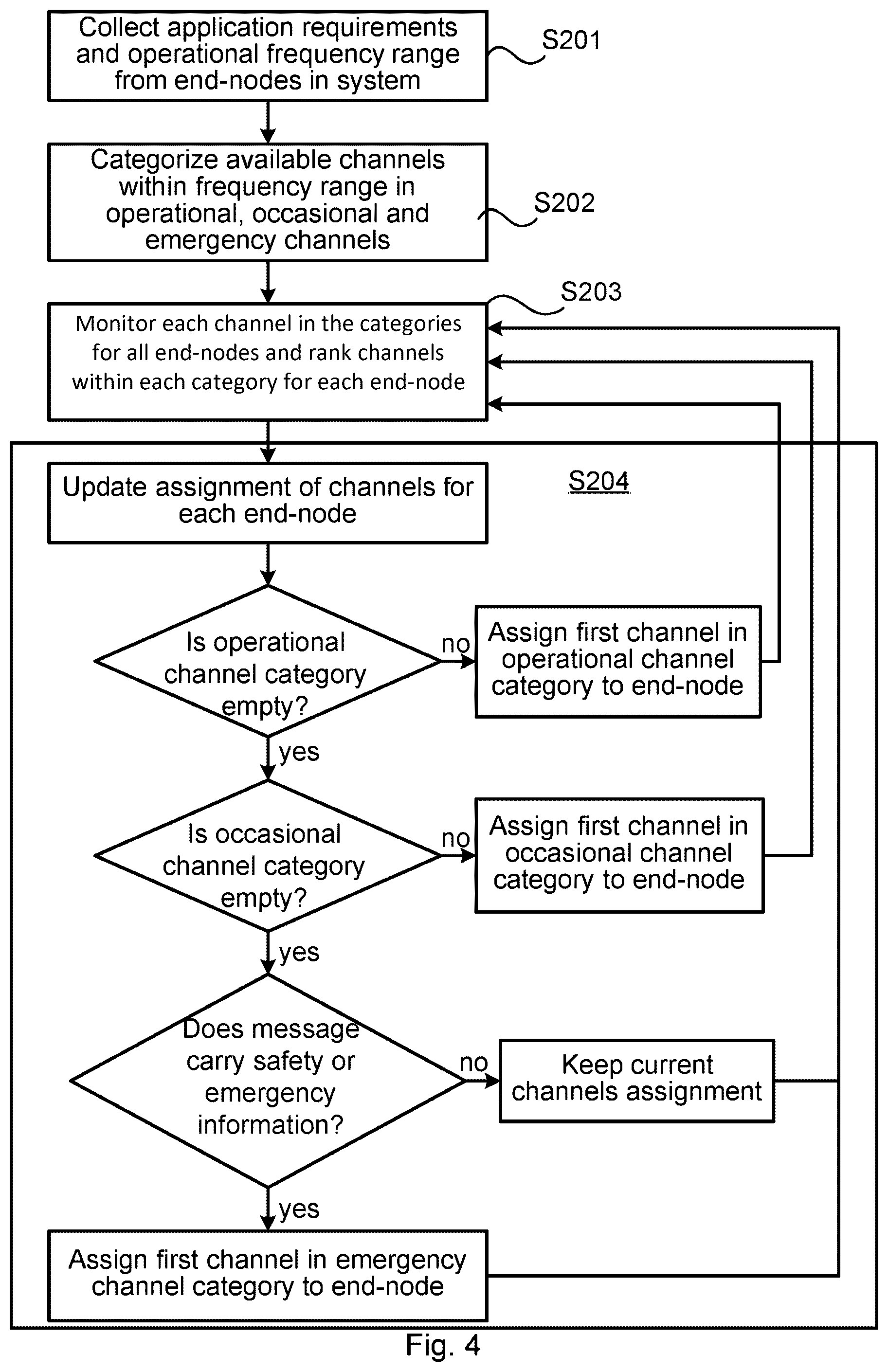 Patent US12316445 Figure 4 – Channel assignment in a wireless communication system