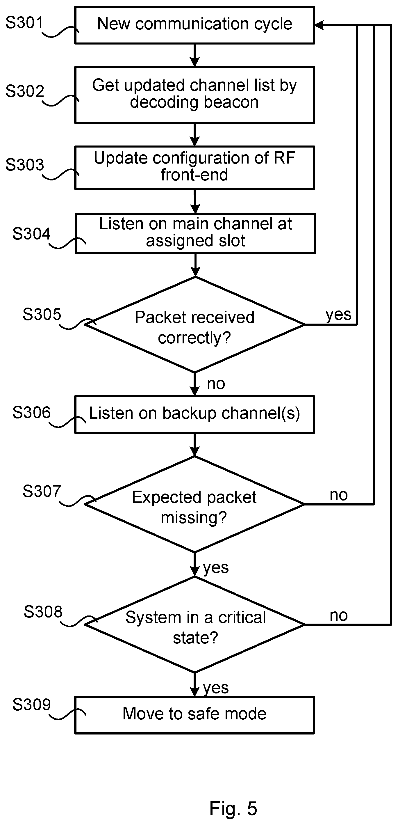 Patent US12316445 Figure 5 – Channel assignment in a wireless communication system