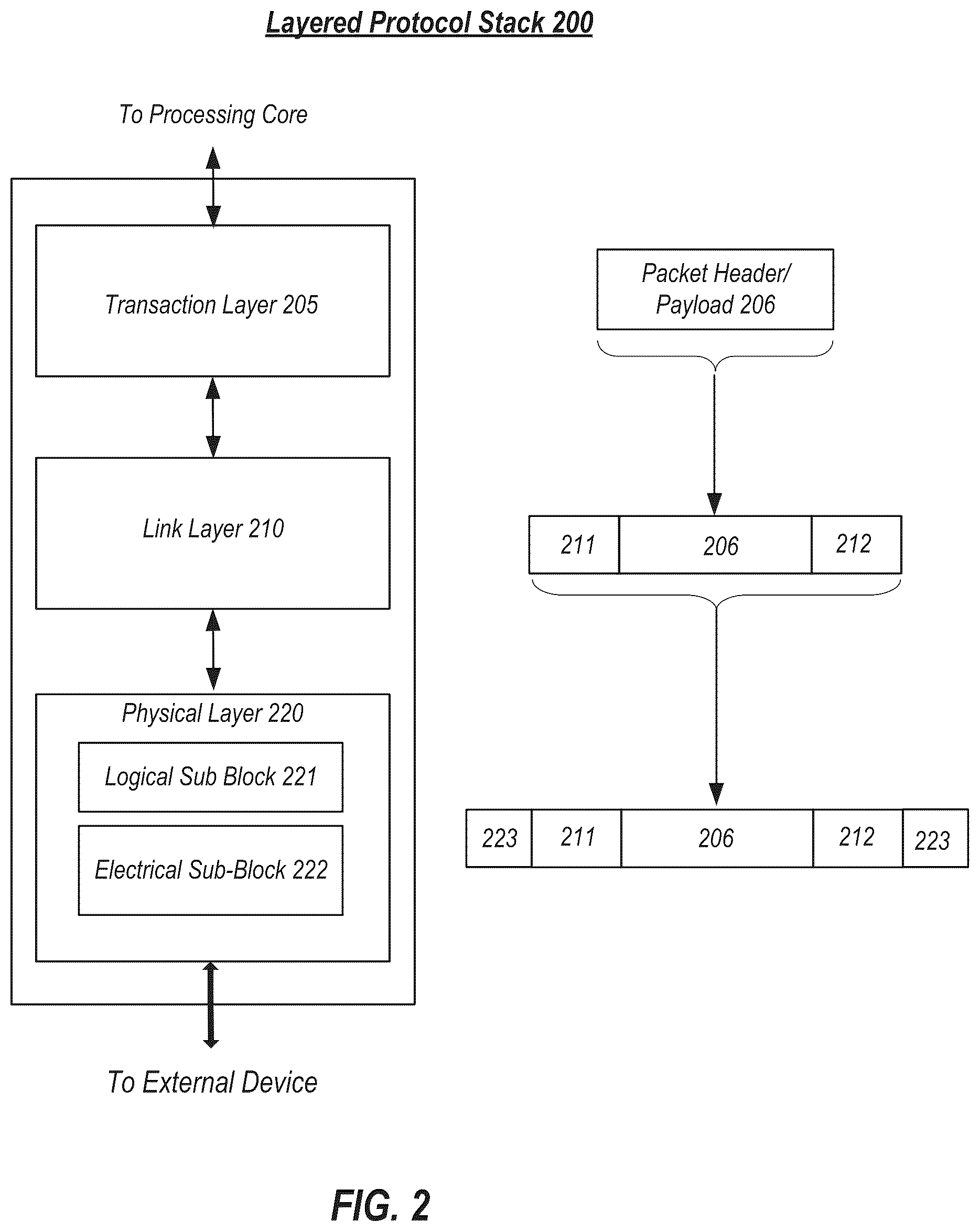 Patent US12316446 Figure 2 – Latency optimization in partial width link states