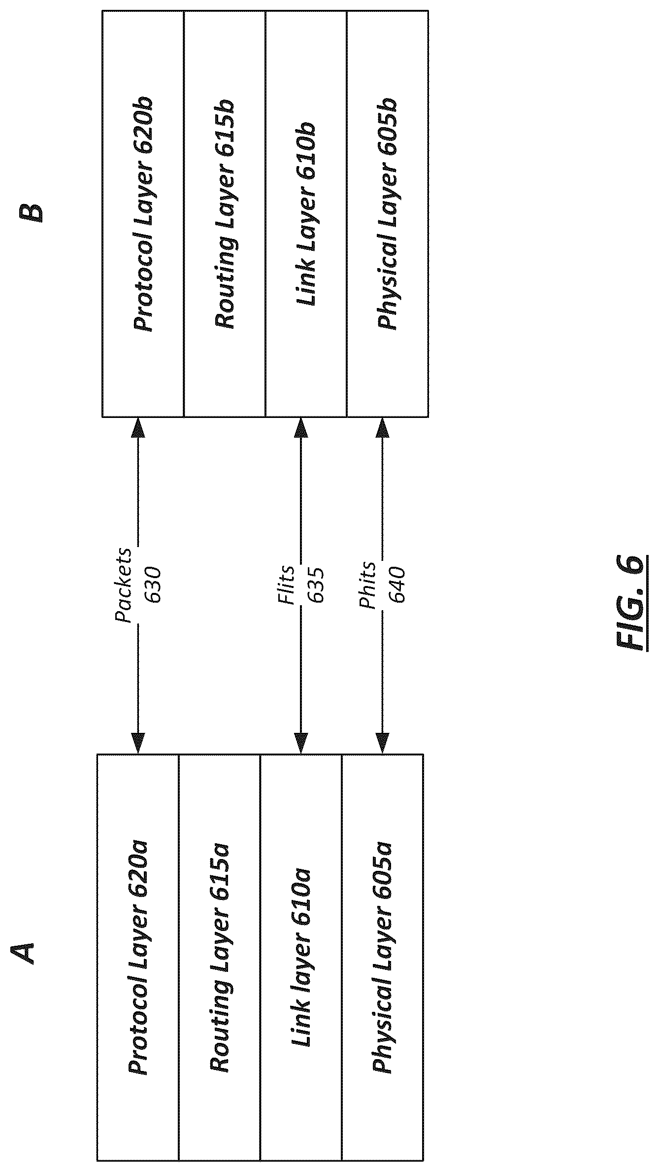 Patent US12316446 Figure 5 – Latency optimization in partial width link states