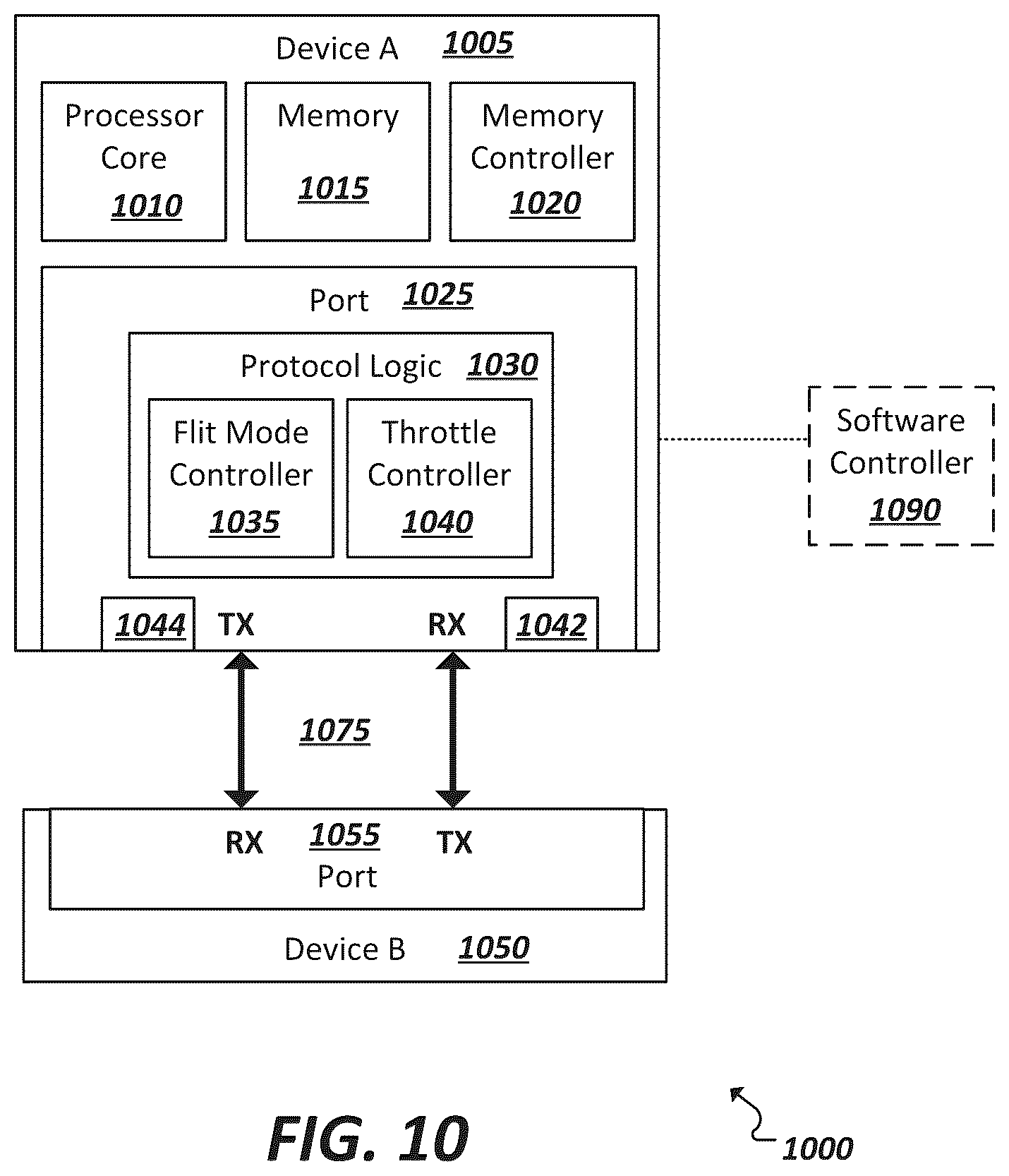 Patent US12316446 Figure 9 – Latency optimization in partial width link states