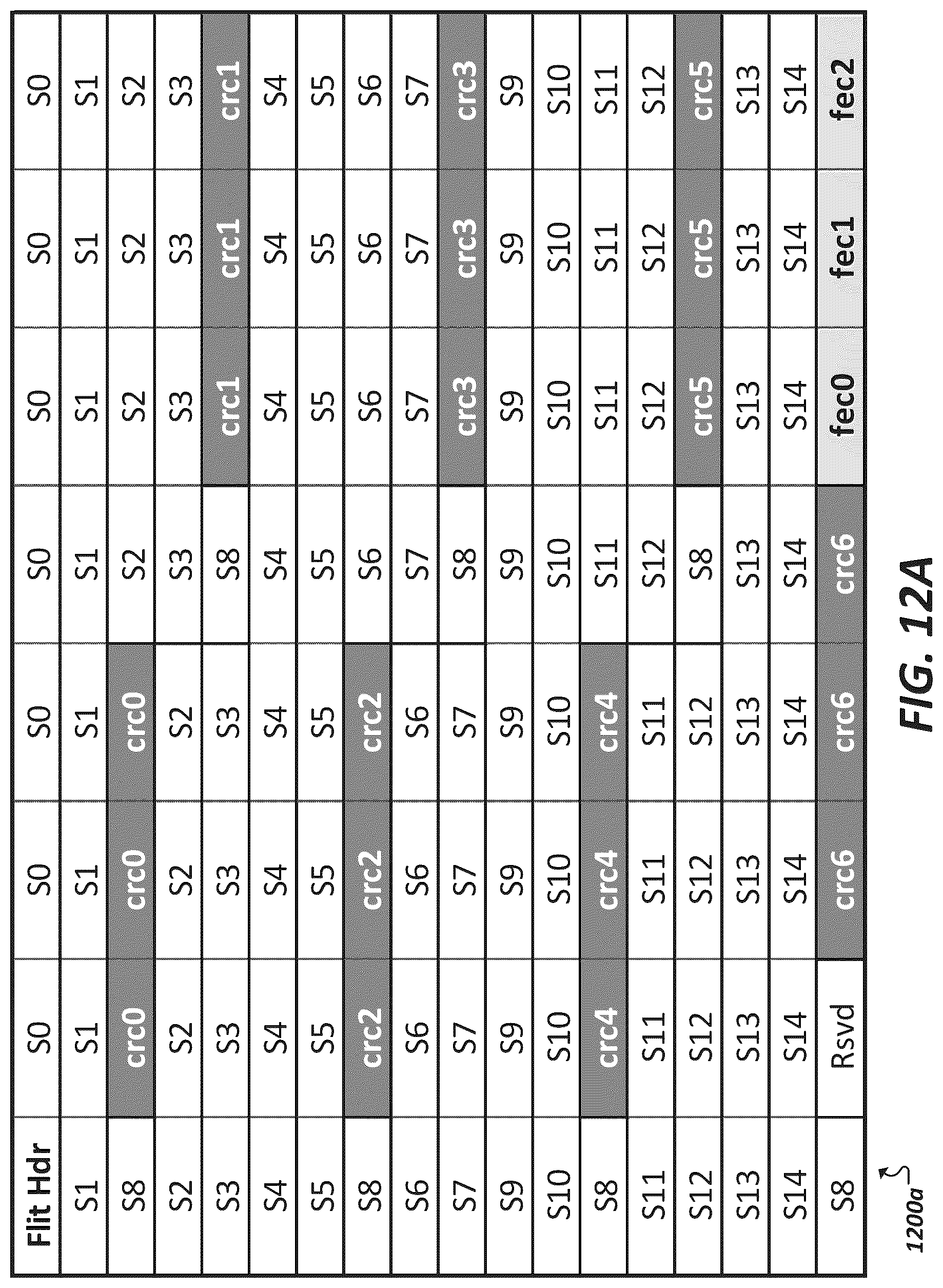 Patent US12316446 Figure 12 – Latency optimization in partial width link states