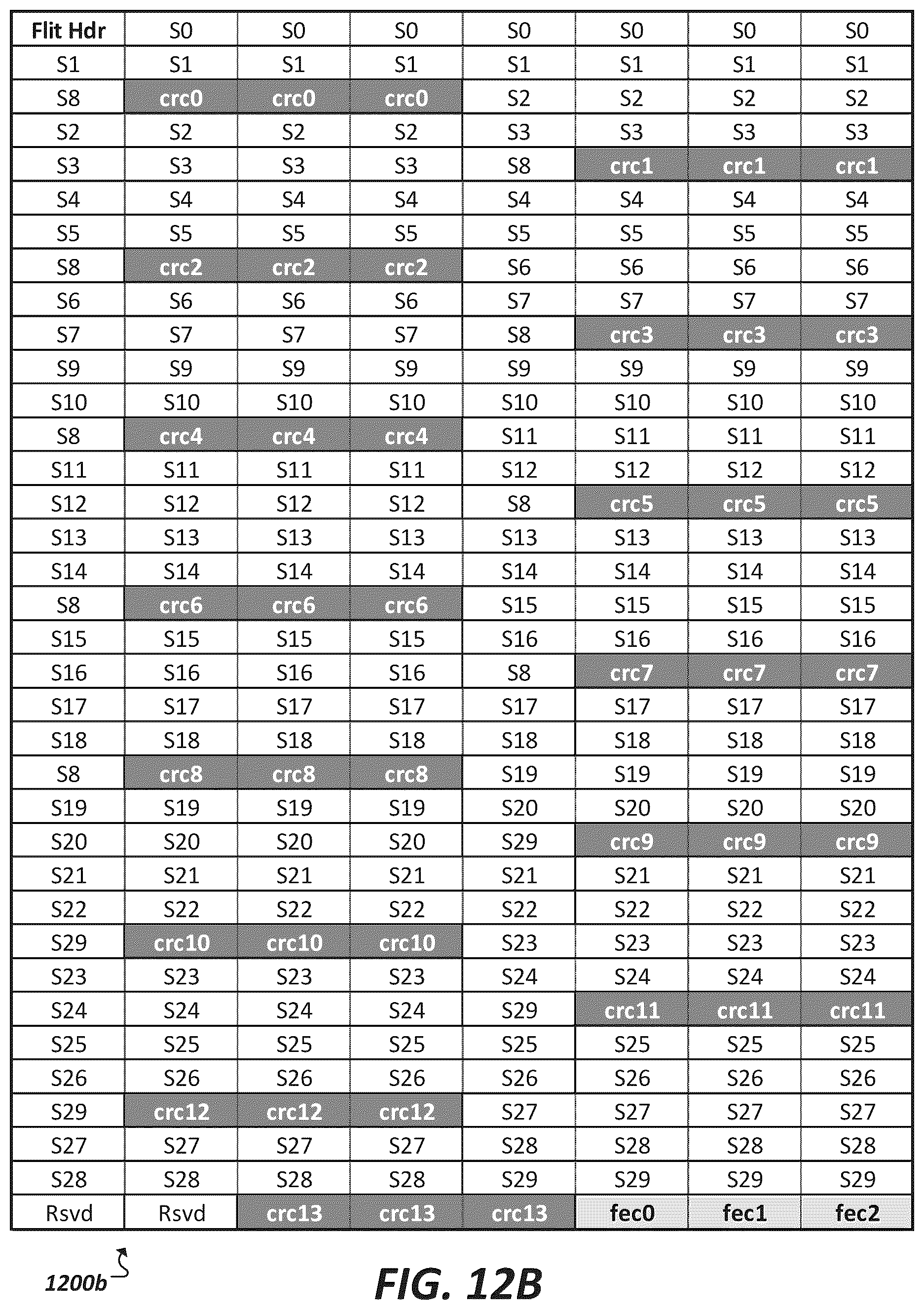 Patent US12316446 Figure 13 – Latency optimization in partial width link states
