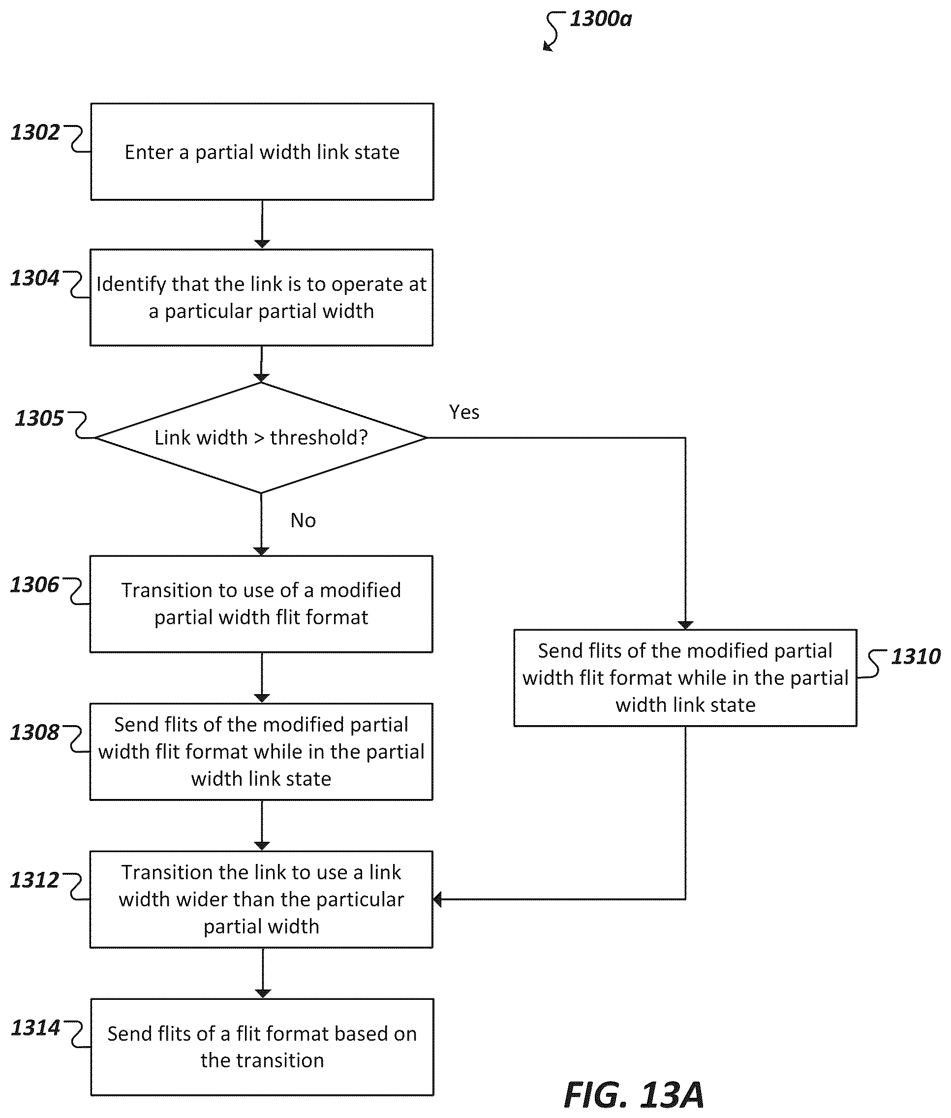 Patent US12316446 Figure 15 – Latency optimization in partial width link states
