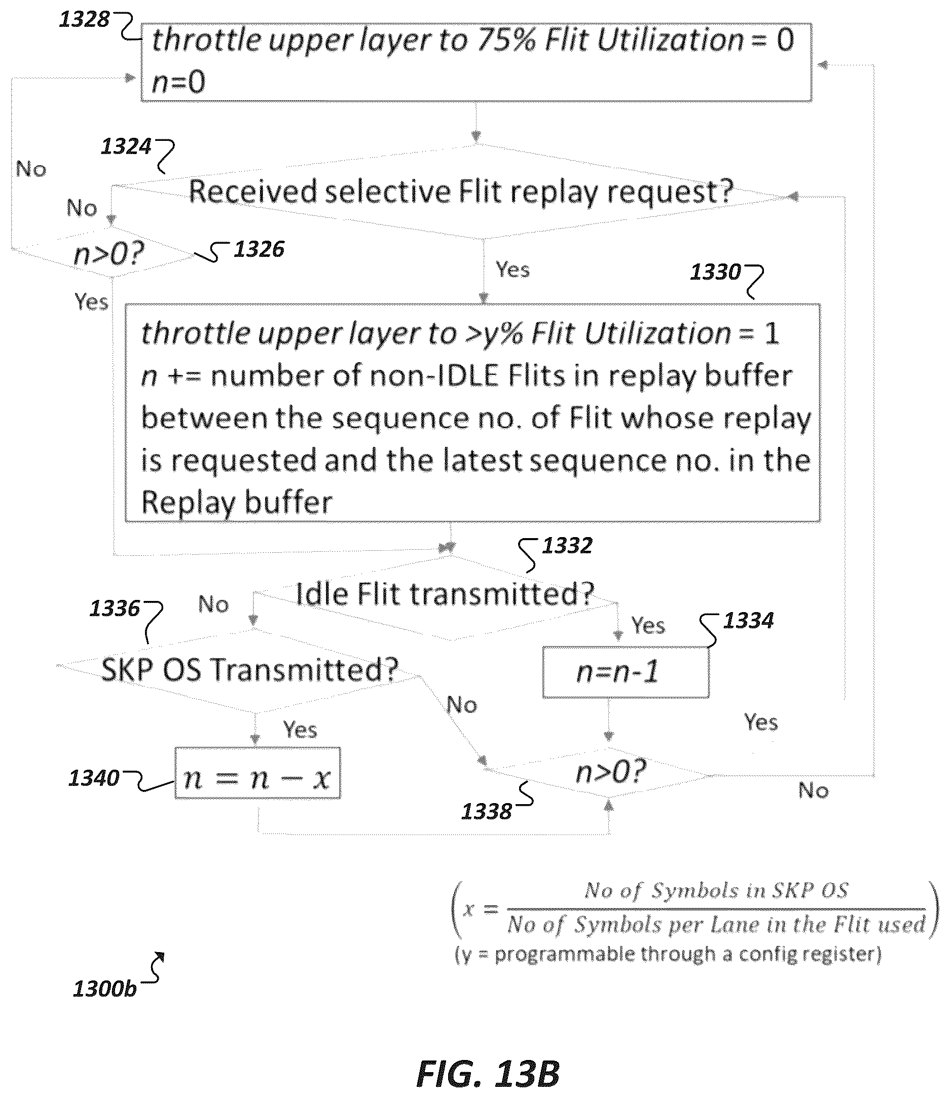 Patent US12316446 Figure 16 – Latency optimization in partial width link states