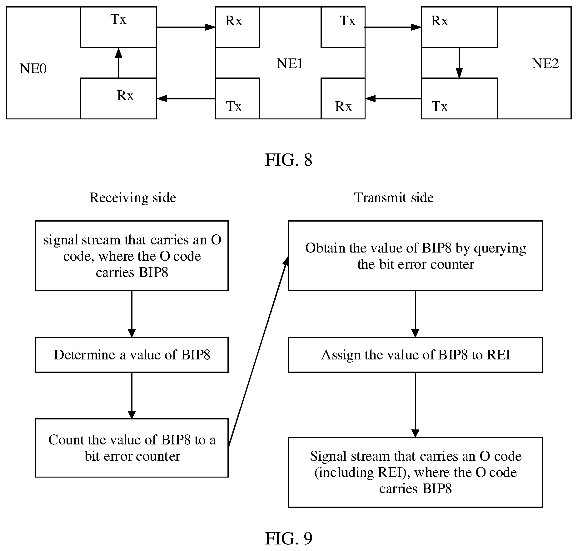 Patent US12316447 Figure 8 – Bit error indication method for service stream and communication apparatus