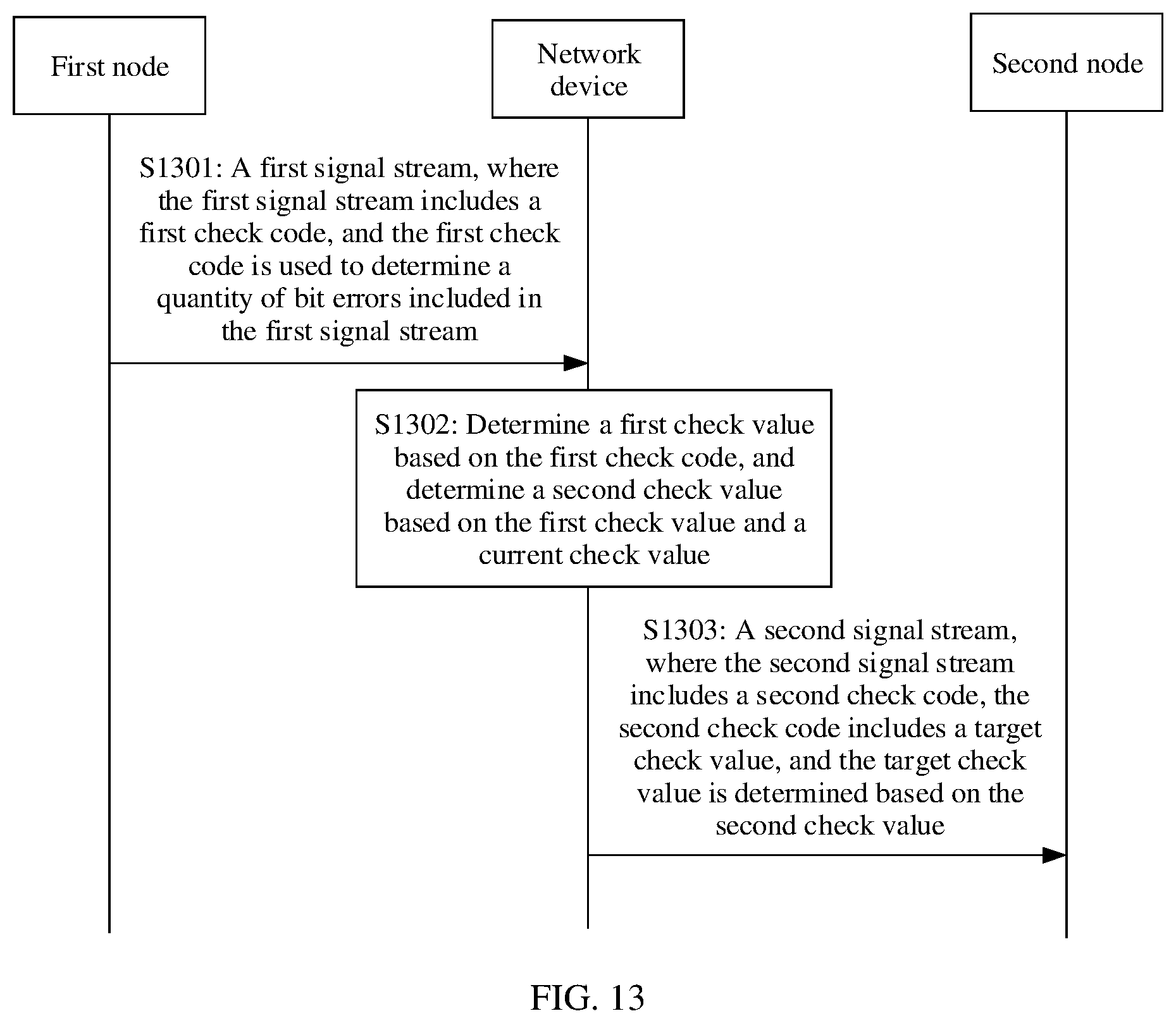 Patent US12316447 Figure 13 – Bit error indication method for service stream and communication apparatus