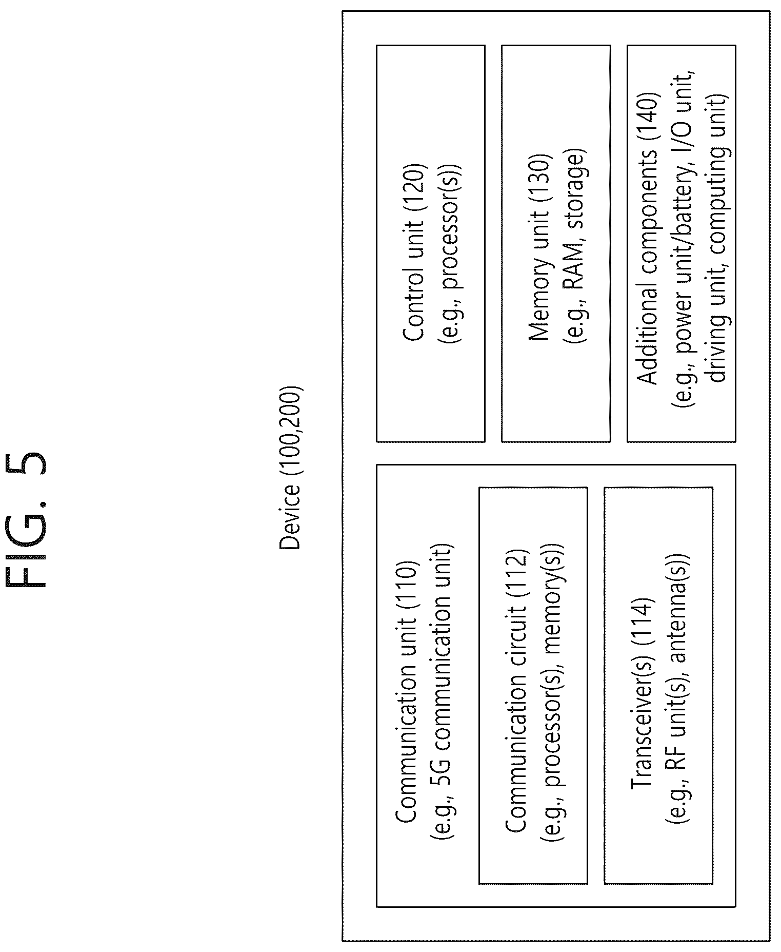 Patent US12316449 Figure 5 – Method and apparatus for rate-matching control information in NR V2X
