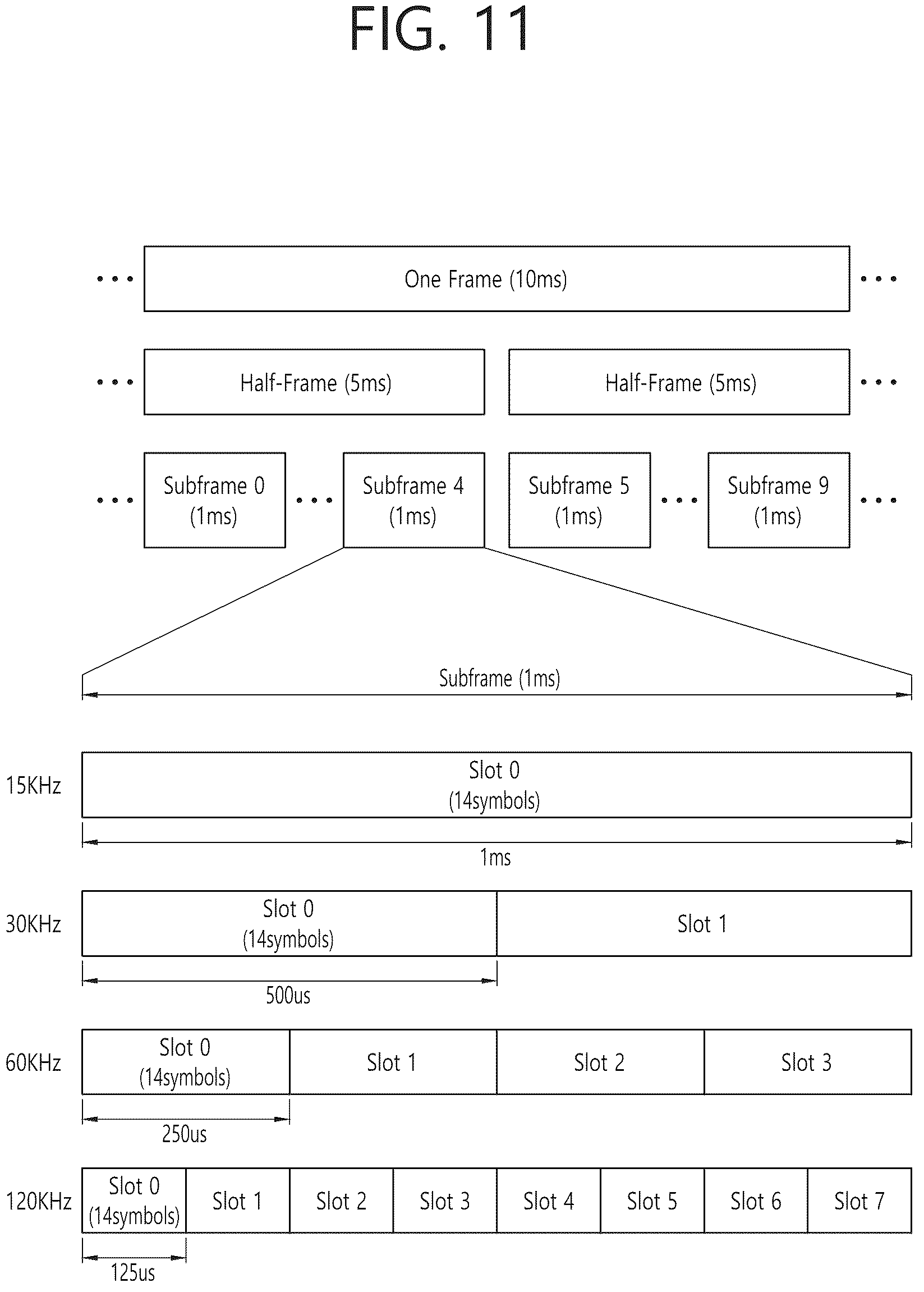 Patent US12316449 Figure 11 – Method and apparatus for rate-matching control information in NR V2X