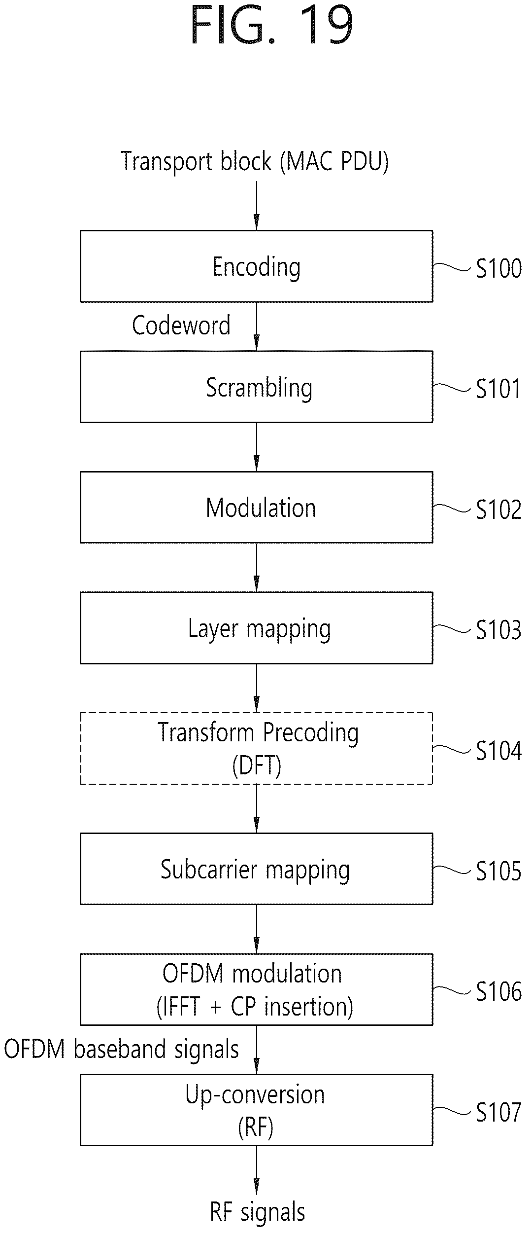 Patent US12316449 Figure 19 – Method and apparatus for rate-matching control information in NR V2X
