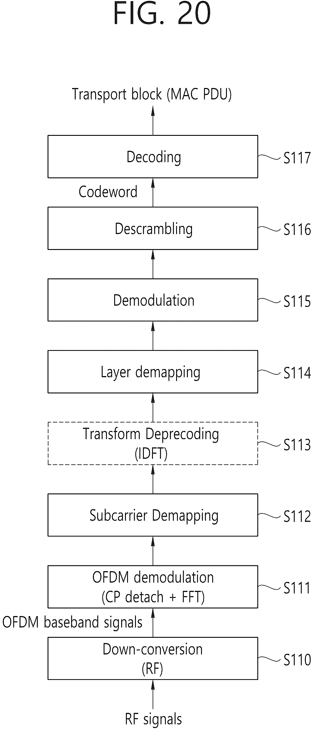 Patent US12316449 Figure 20 – Method and apparatus for rate-matching control information in NR V2X
