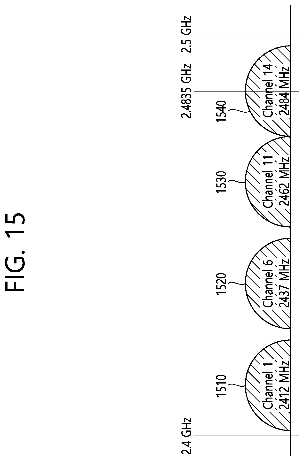 Patent US12316450 Figure 15 – Method and device for receiving PPDU through 240 MHZ band in wireless LAN system