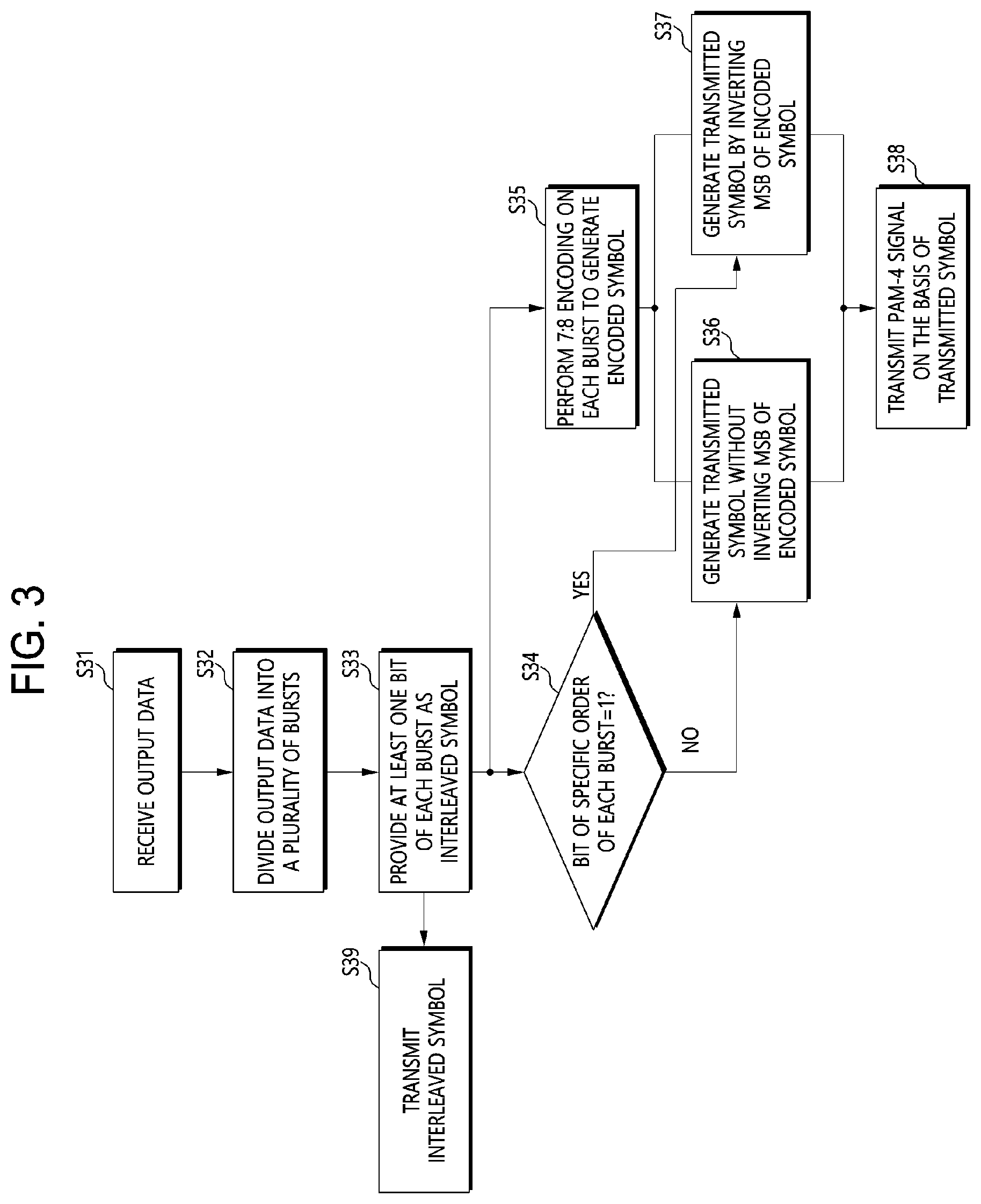 Patent US12316451 Figure 3 – Transmitting device, transmitting and receiving system using the transmitting device, and transmitting and receiving method