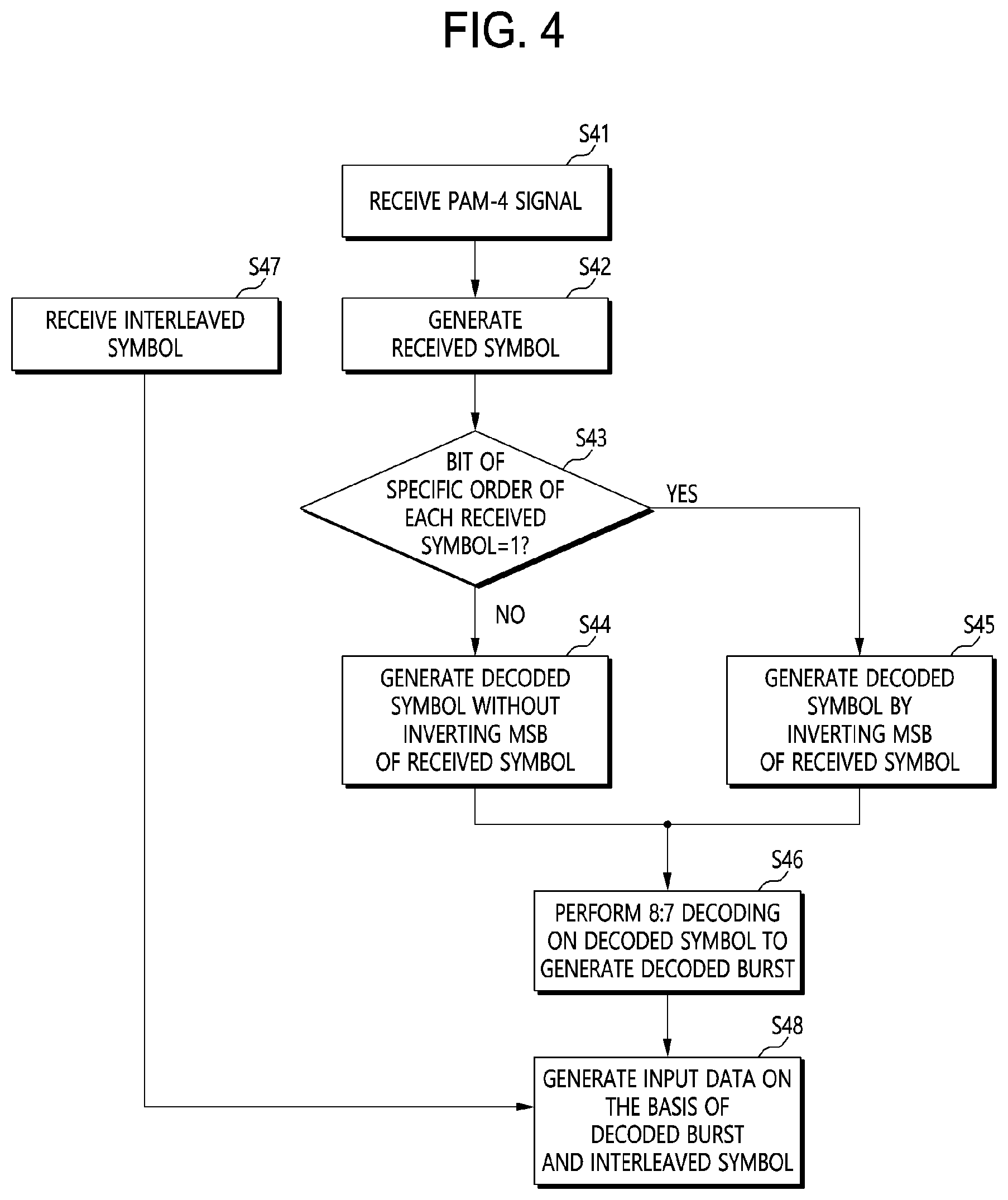 Patent US12316451 Figure 4 – Transmitting device, transmitting and receiving system using the transmitting device, and transmitting and receiving method