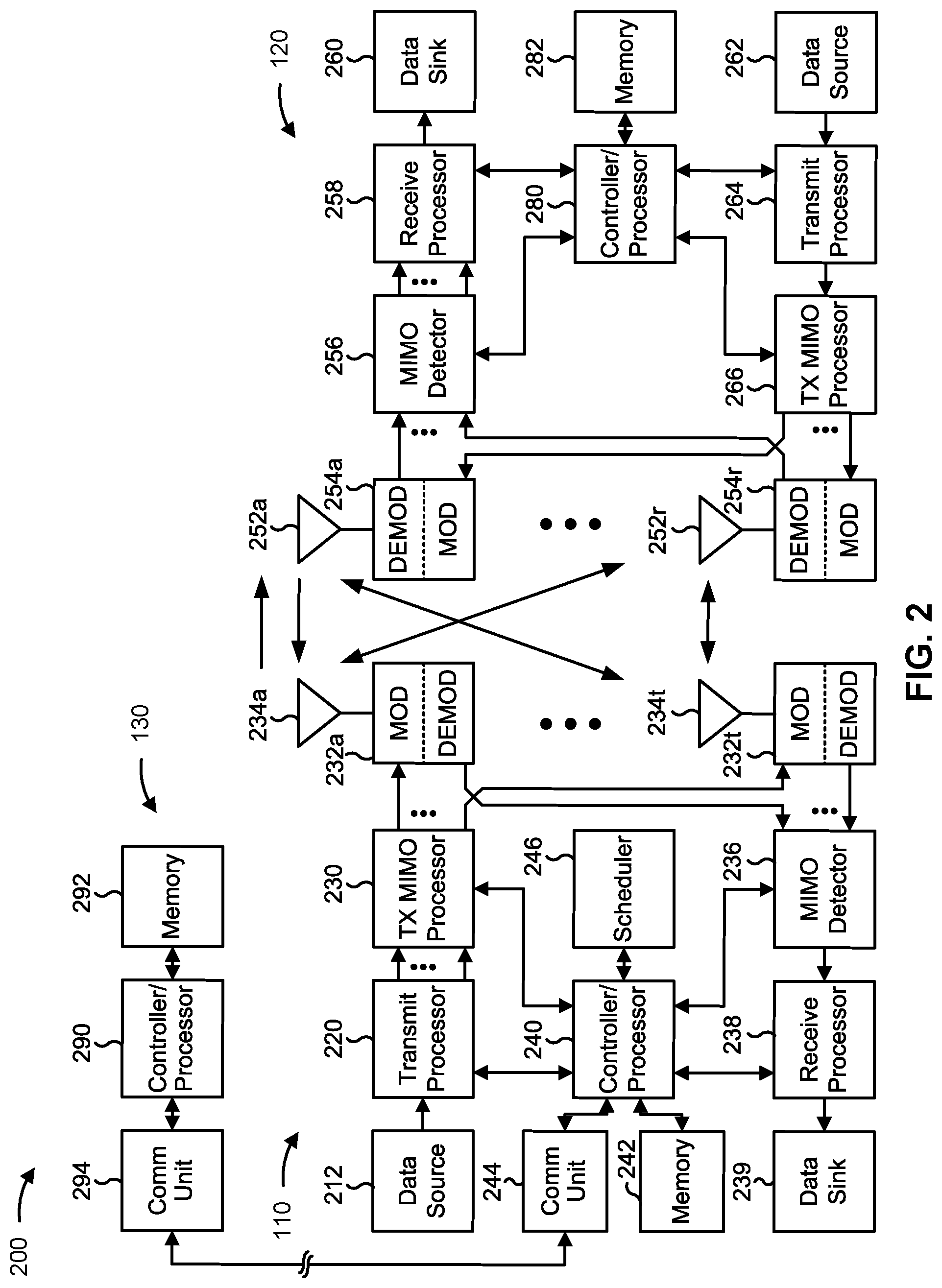 Patent US12316452 Figure 2 – Reservation periodicity for NR V2X periodic scheduling