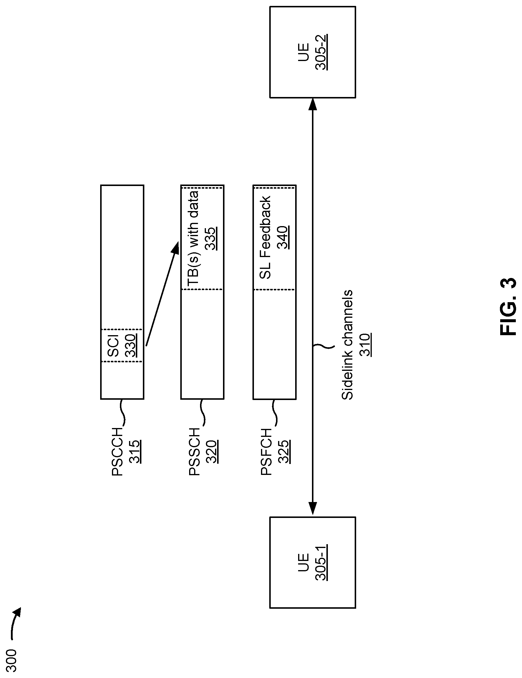 Patent US12316452 Figure 3 – Reservation periodicity for NR V2X periodic scheduling