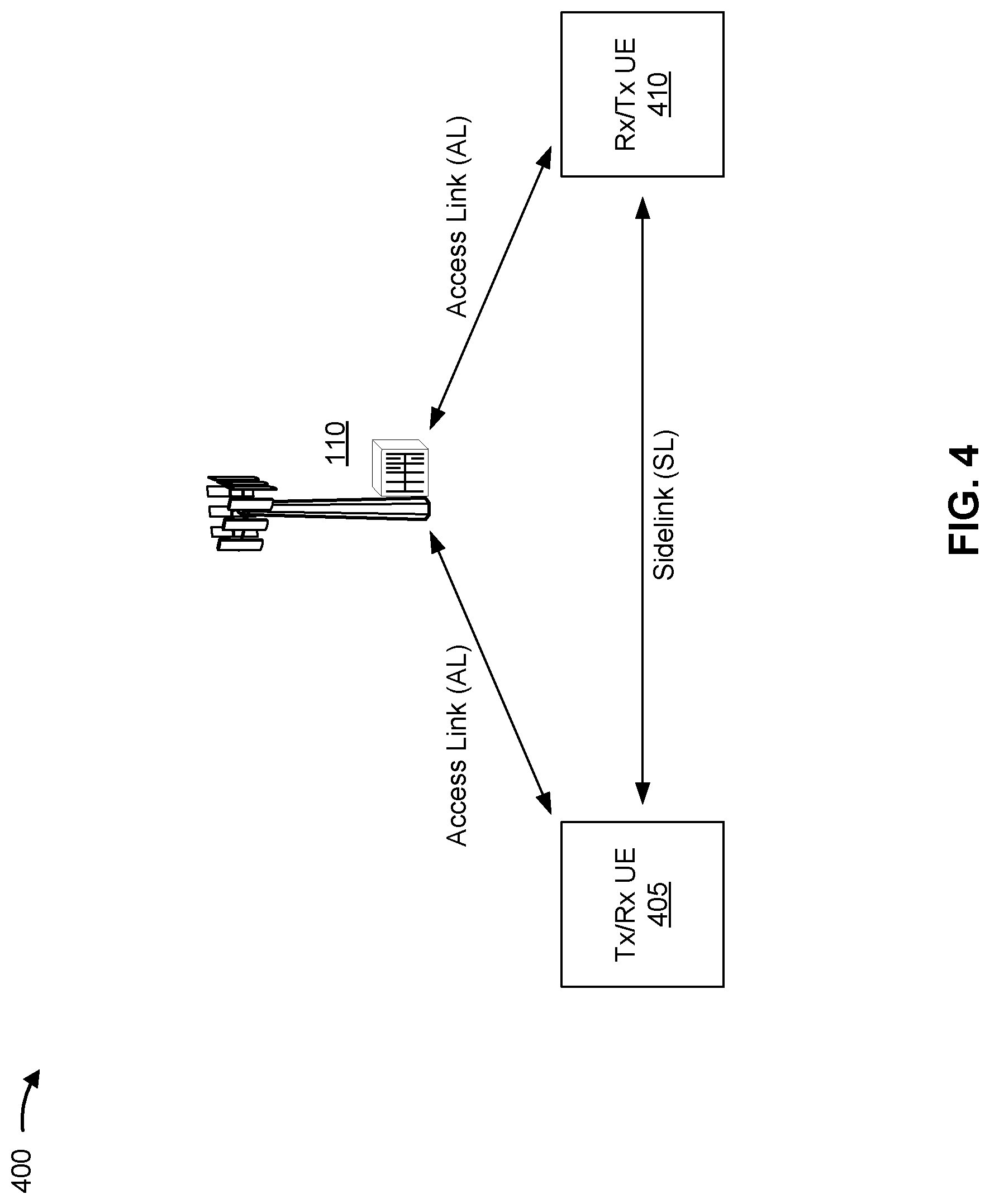 Patent US12316452 Figure 4 – Reservation periodicity for NR V2X periodic scheduling