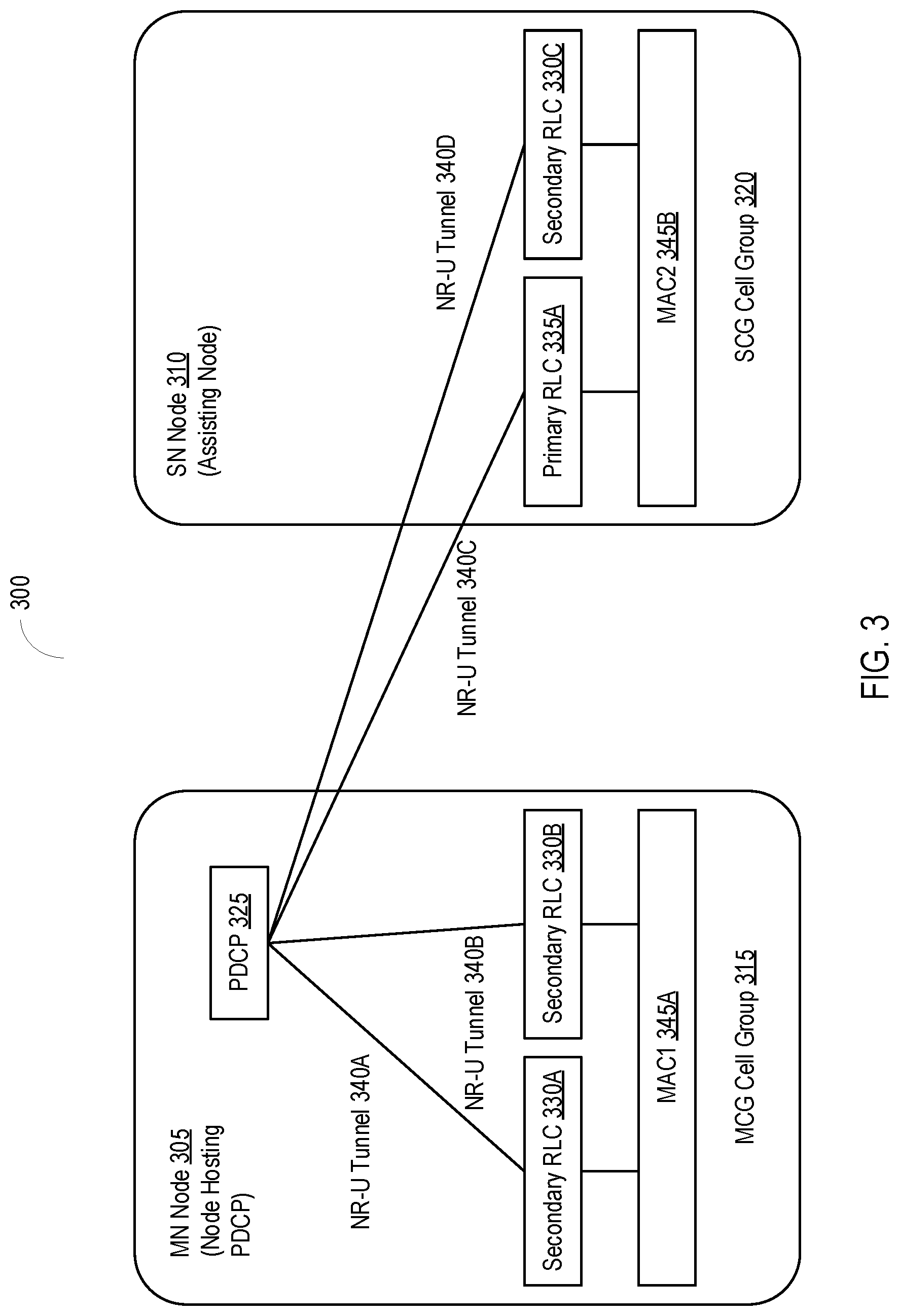Patent US12316453 Figure 3 – Controlling uplink duplication in packet data convergence protocol layer